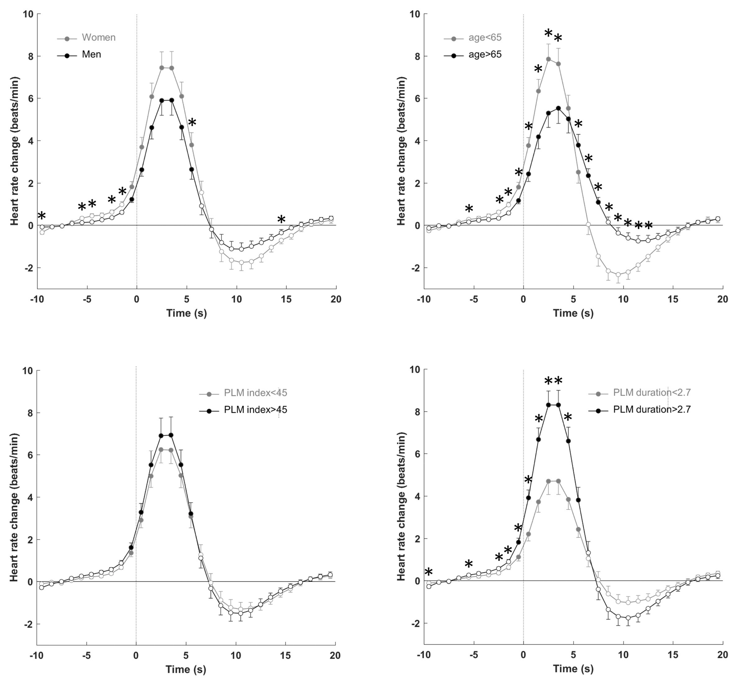 Jcm 08 01619 g002 Jcm 08 01619 g002