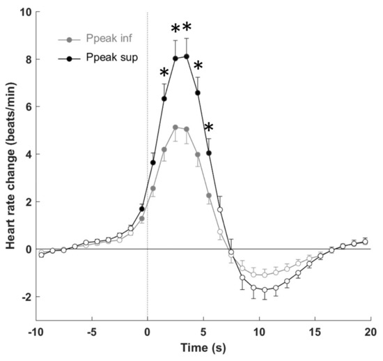 jcm special issue autonomic nervous system from bench tank gauger