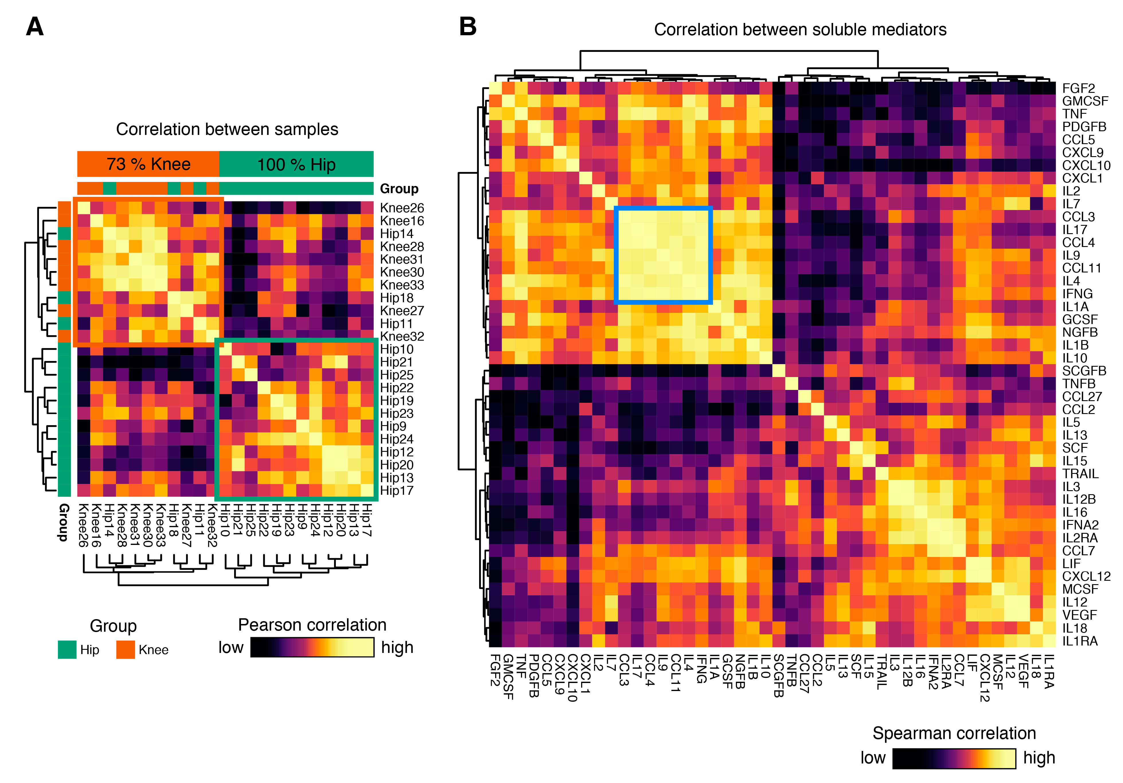 Jcm 08 01631 g002 Jcm 08 01631 g002