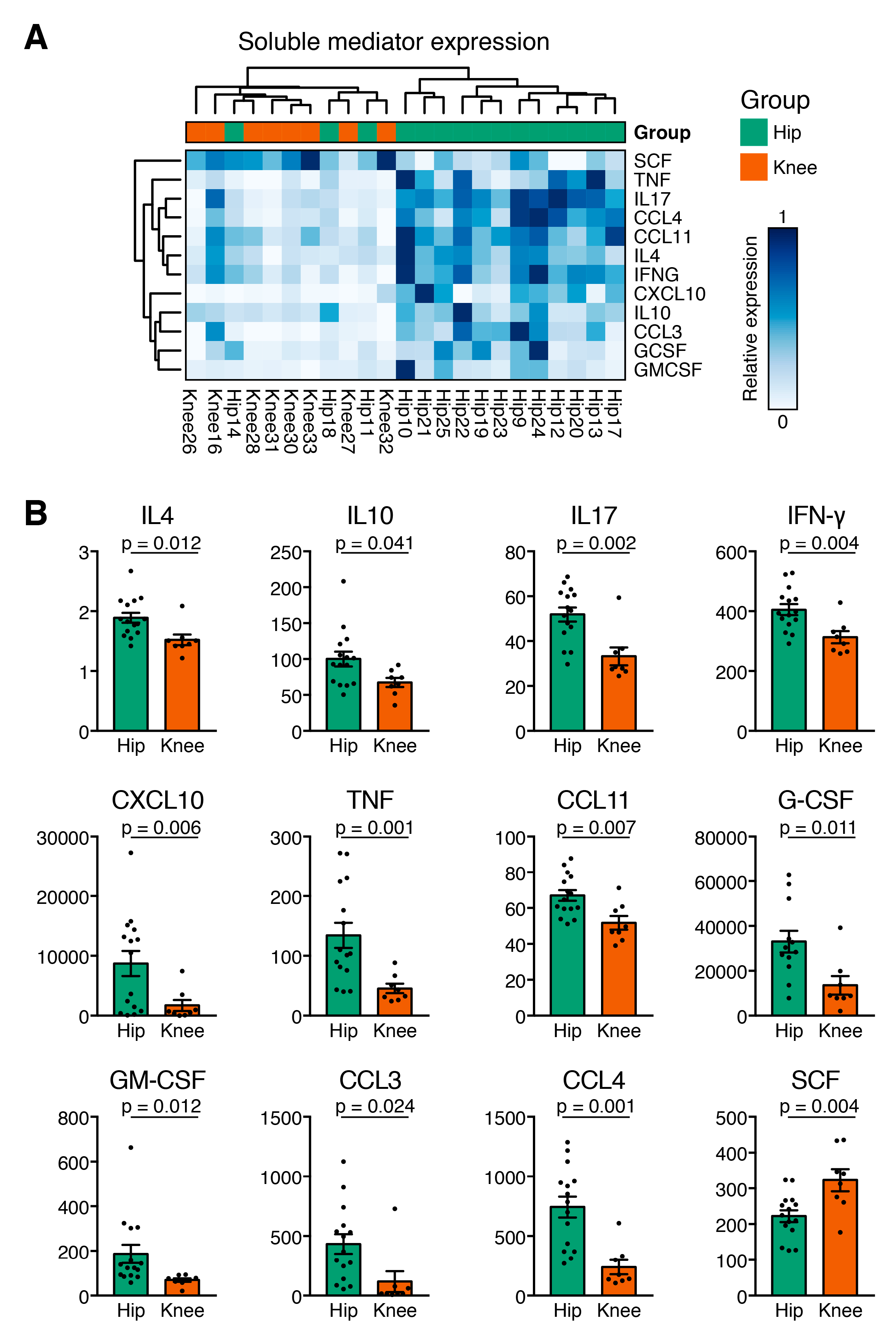 Jcm 08 01631 g003 Jcm 08 01631 g003