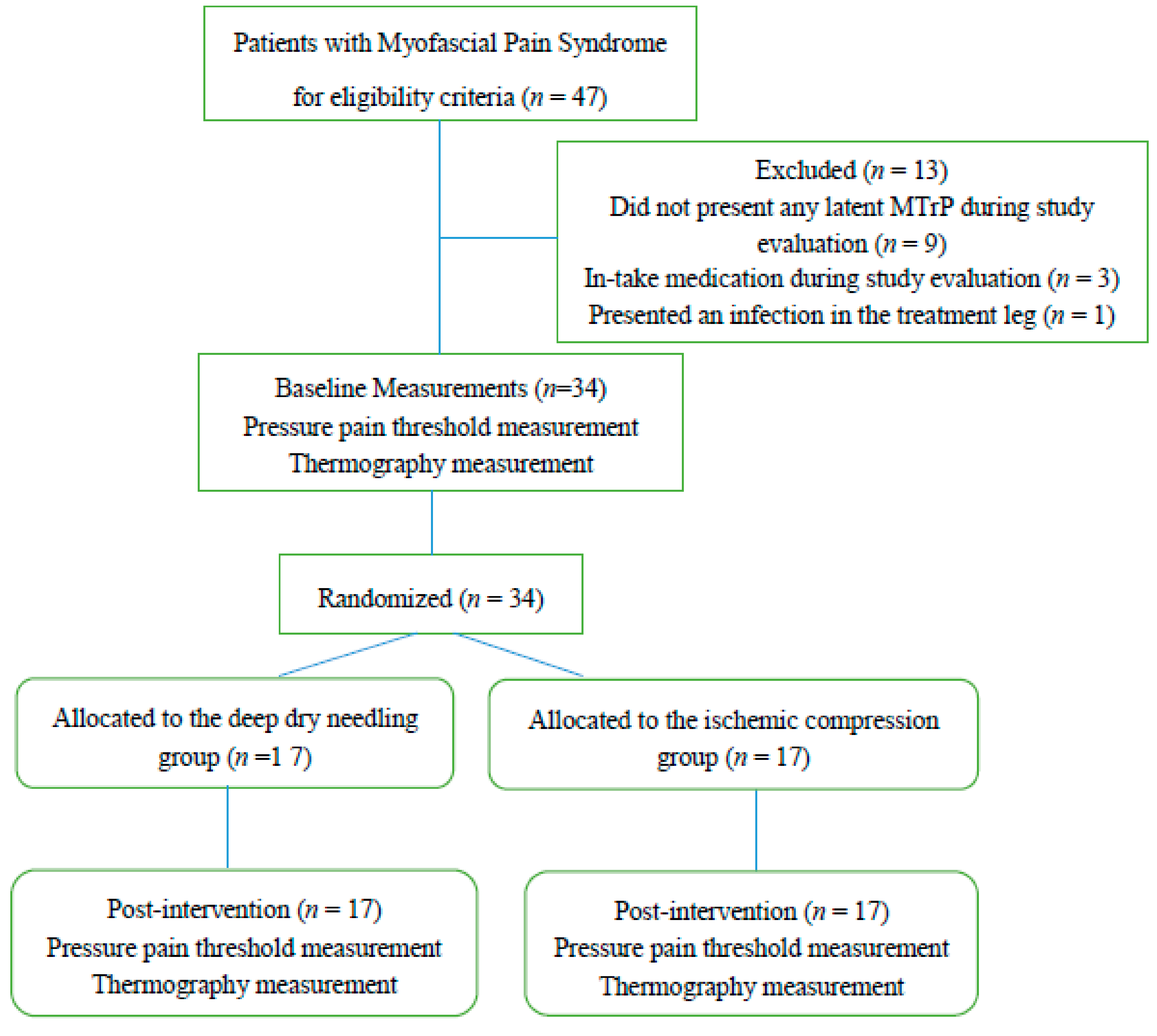 Jcm 08 01632 g001 Jcm 08 01632 g001
