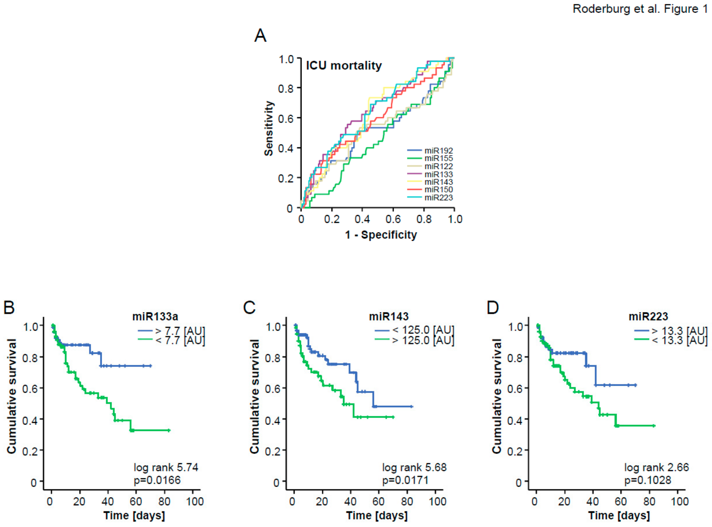 Jcm 08 01644 g001 Jcm 08 01644 g001