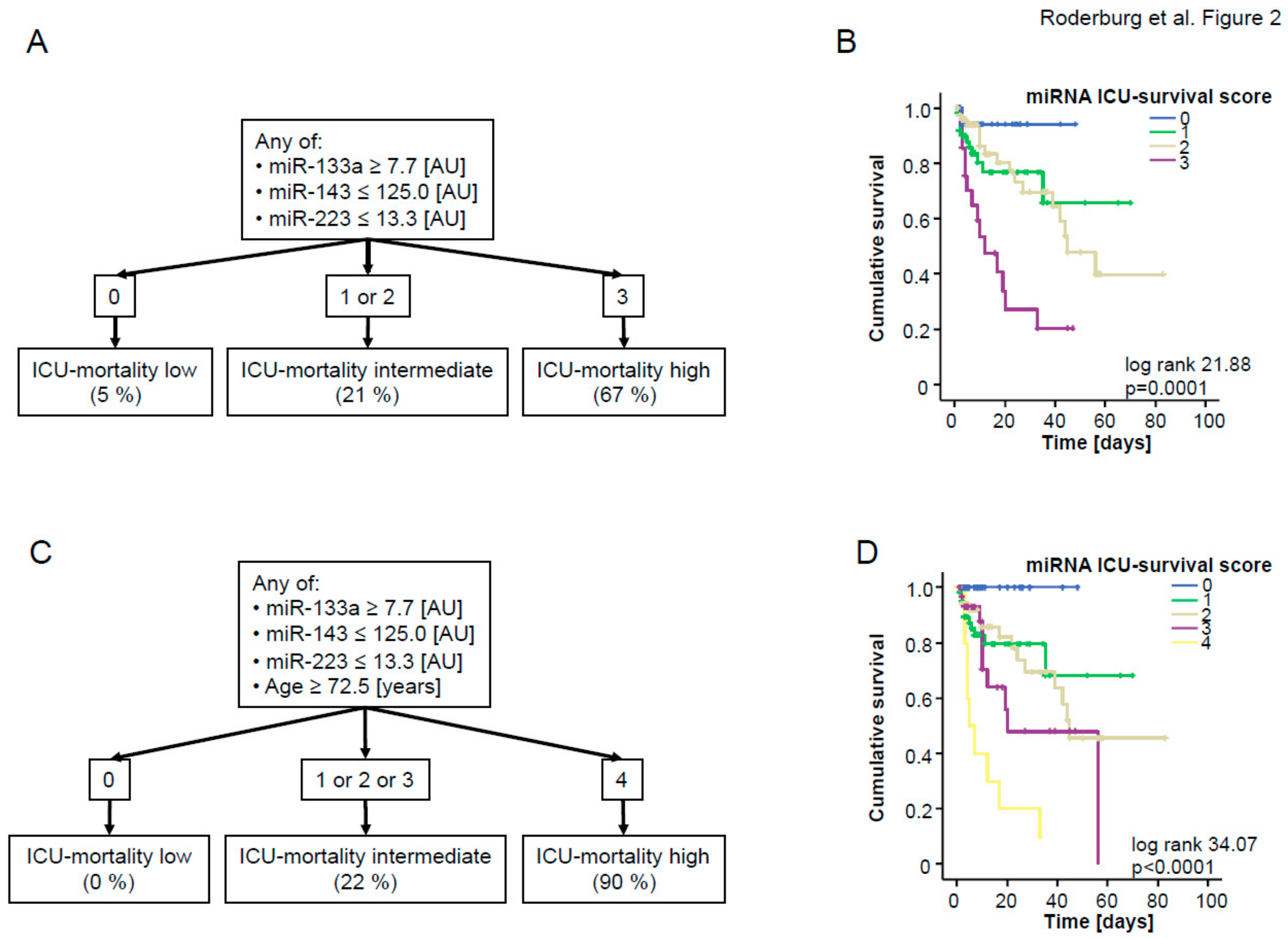 Jcm 08 01644 g002 Jcm 08 01644 g002
