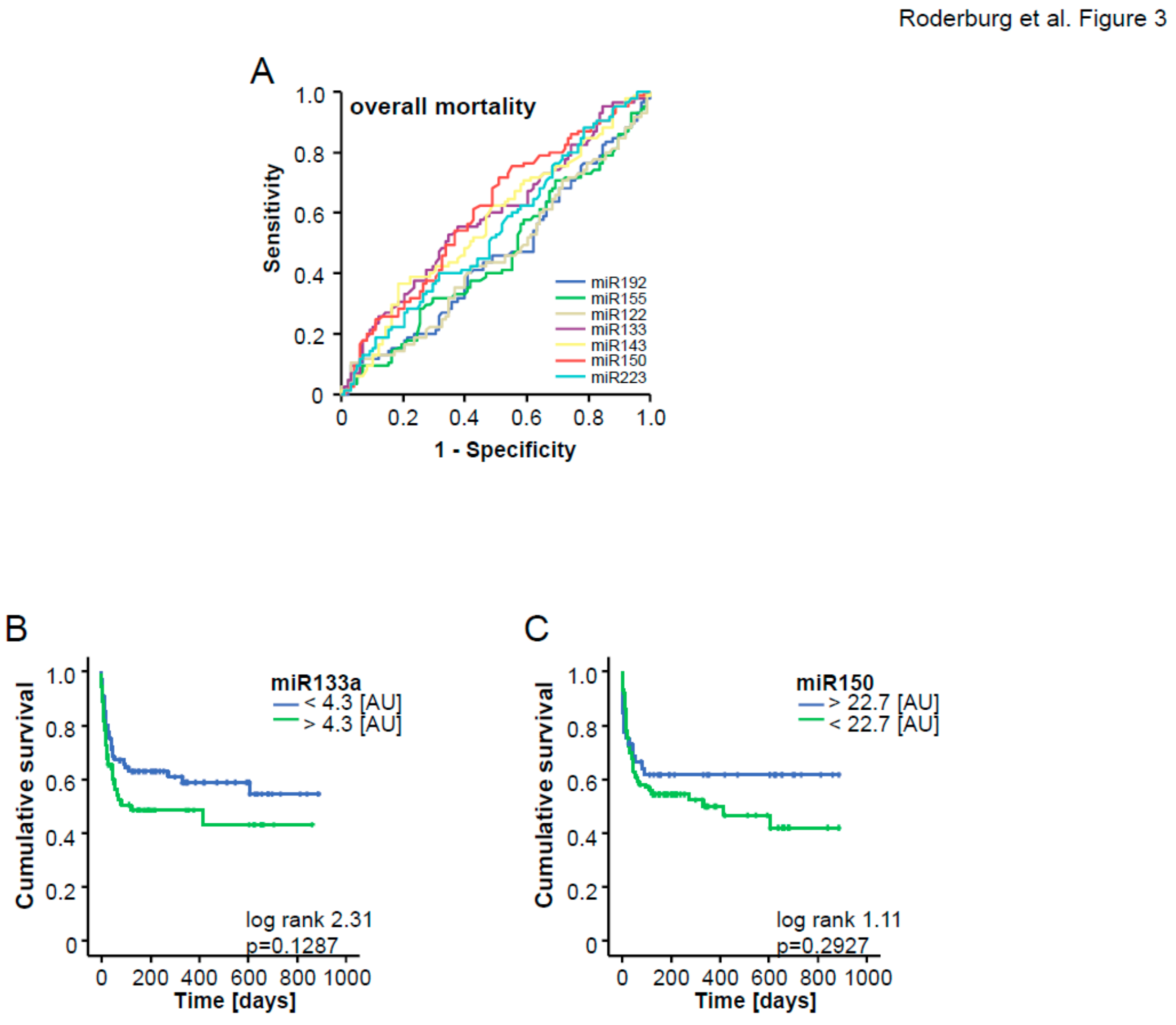 Jcm 08 01644 g003 Jcm 08 01644 g003