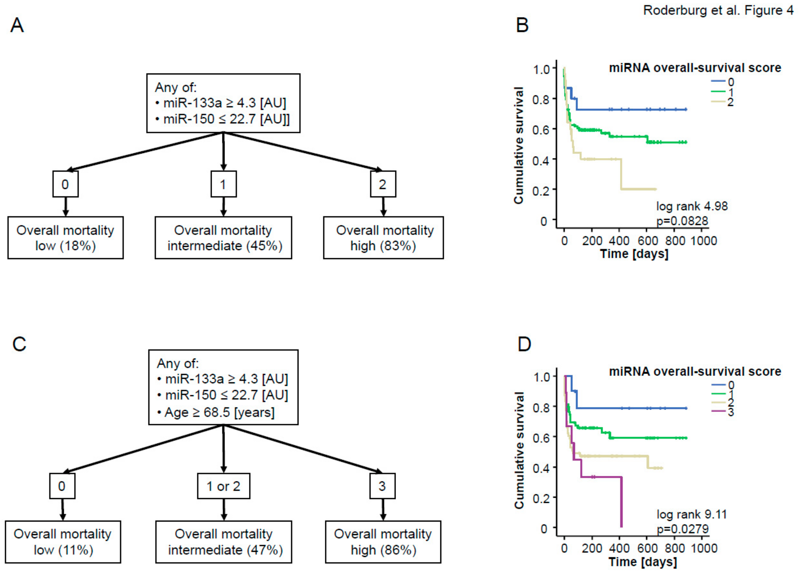 Jcm 08 01644 g004 Jcm 08 01644 g004