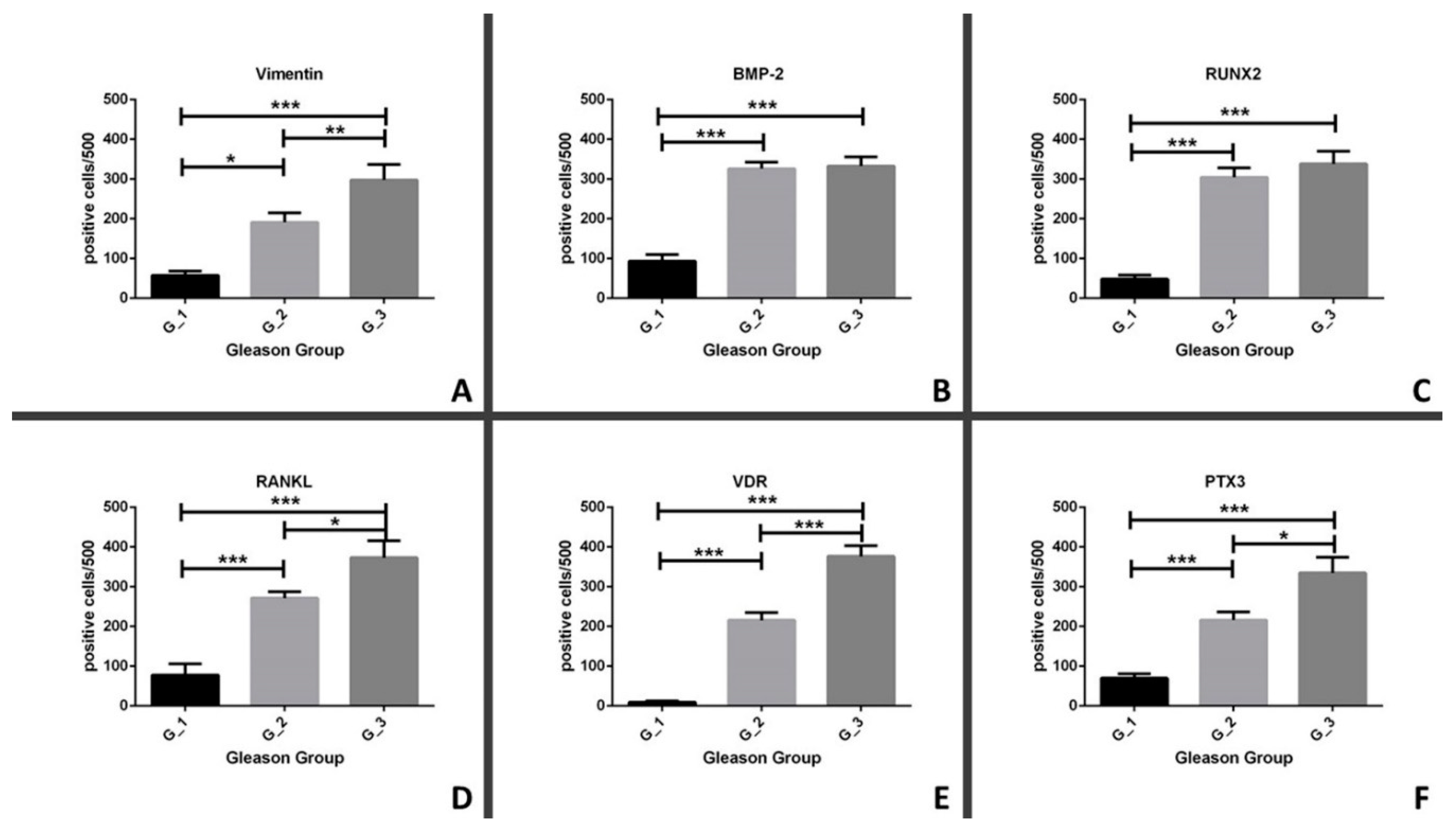 Jcm 08 01657 g003 Jcm 08 01657 g003