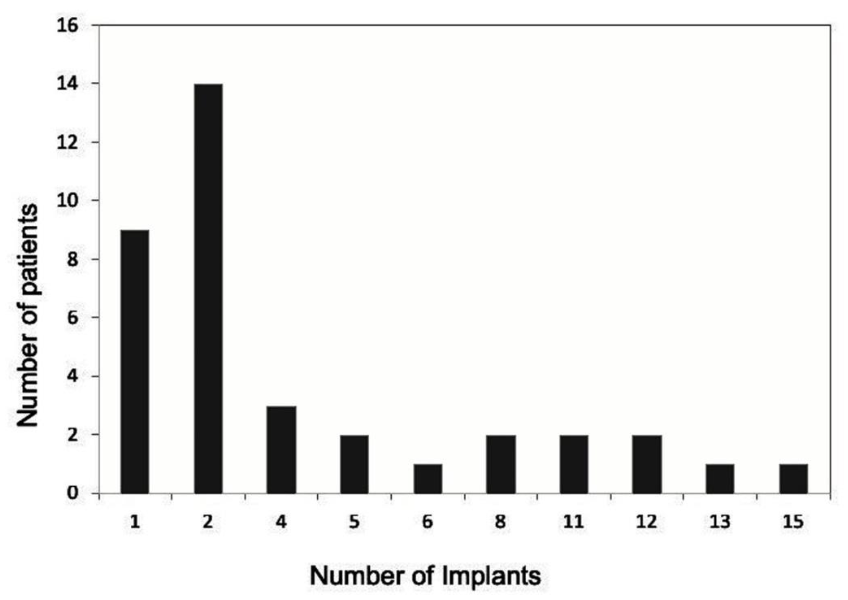 Jcm 08 01687 g001 Jcm 08 01687 g001