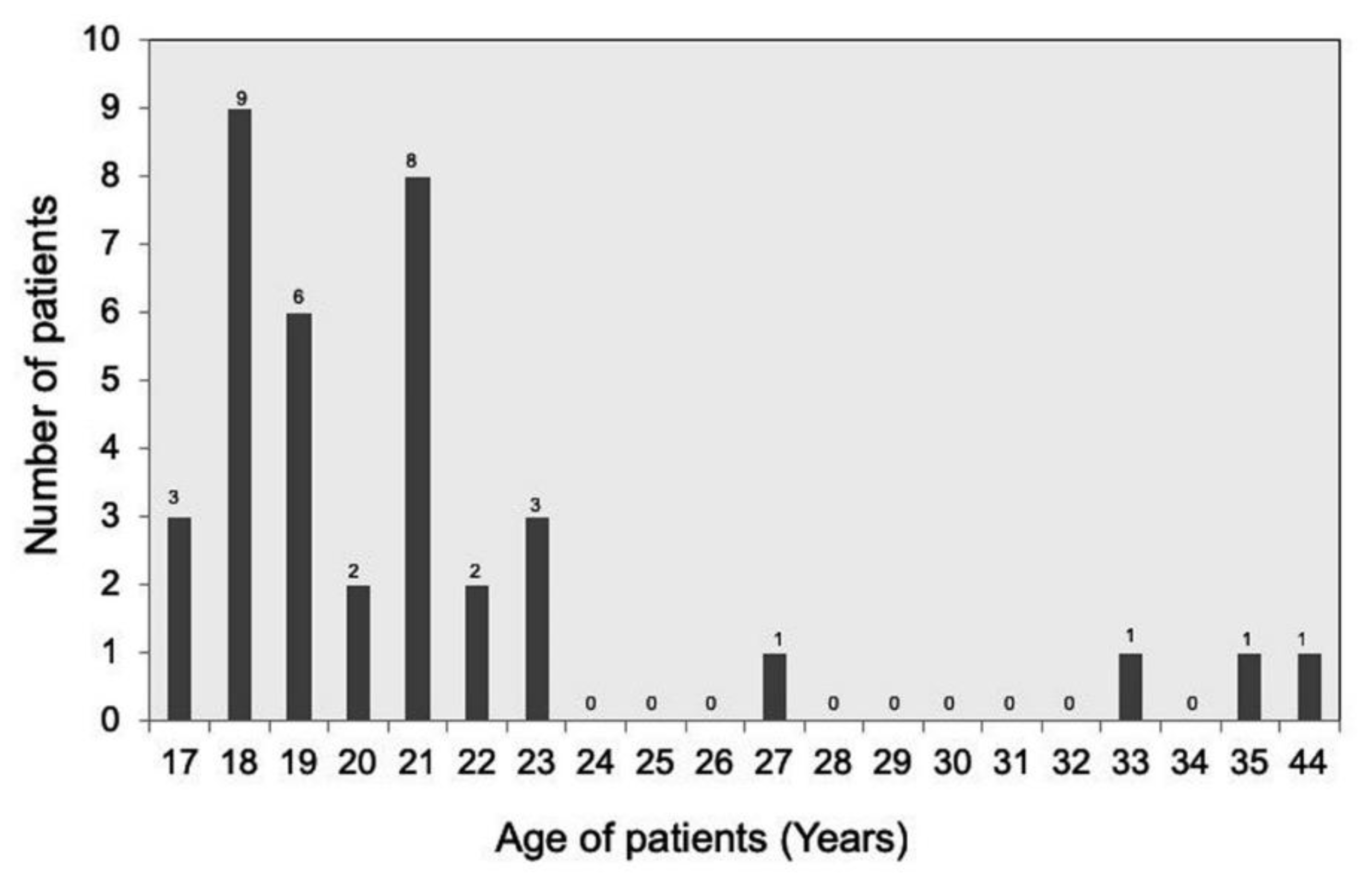 Jcm 08 01687 g003 Jcm 08 01687 g003
