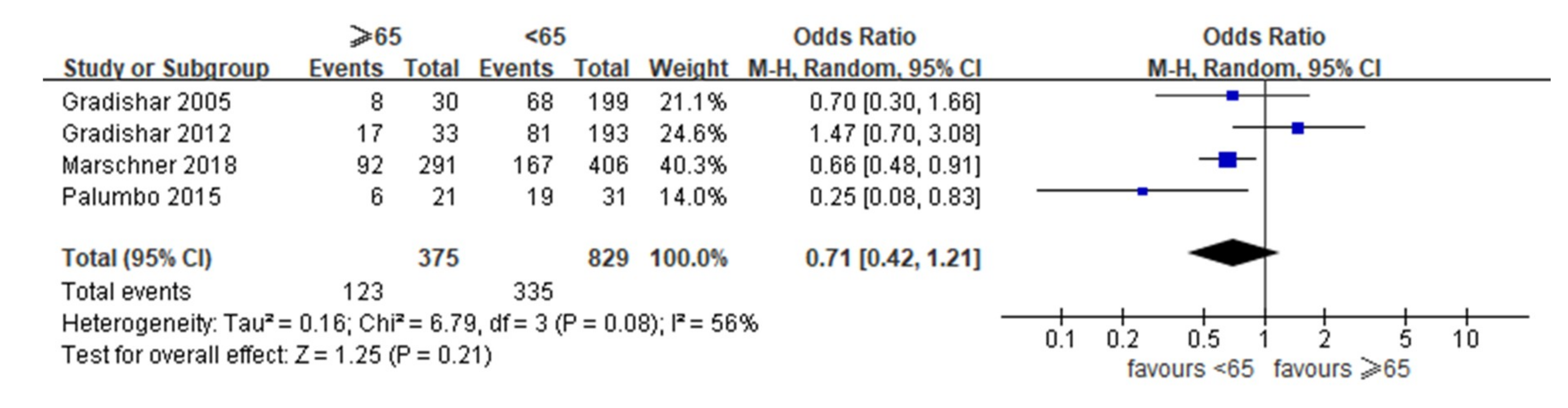 Jcm 08 01689 g002 Jcm 08 01689 g002