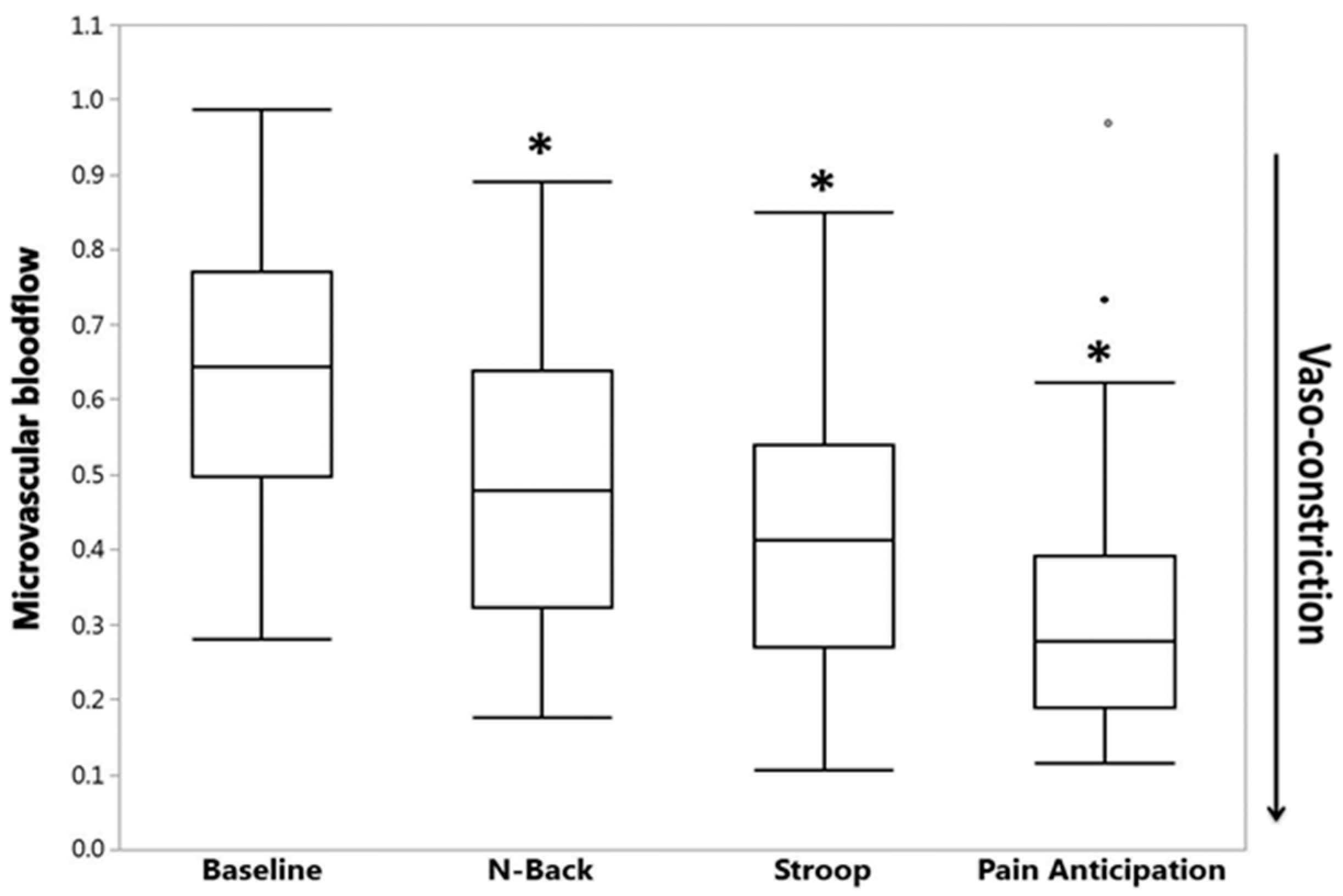 Jcm 08 01690 g007 Jcm 08 01690 g007