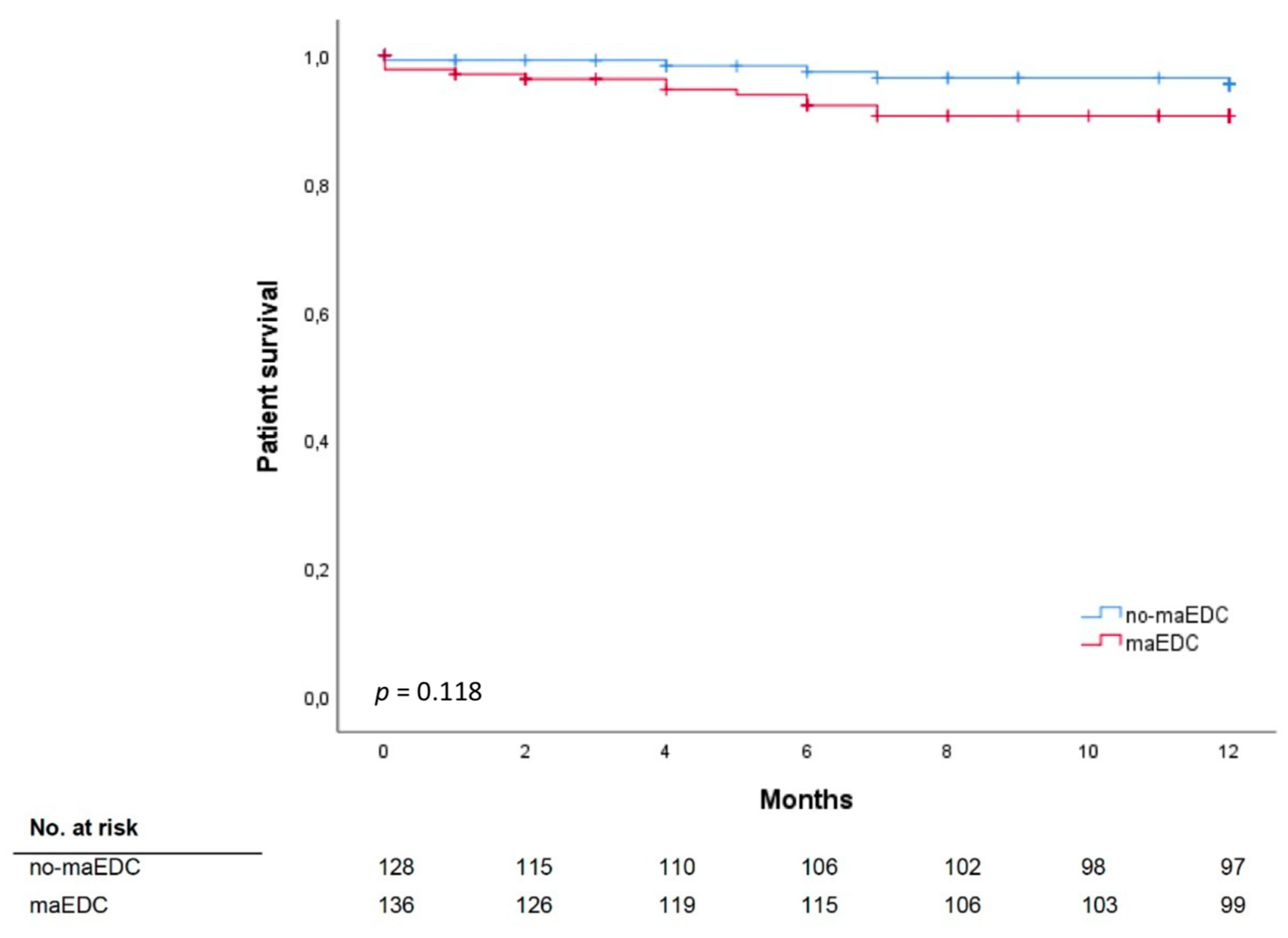 Jcm 08 01692 g002 Jcm 08 01692 g002