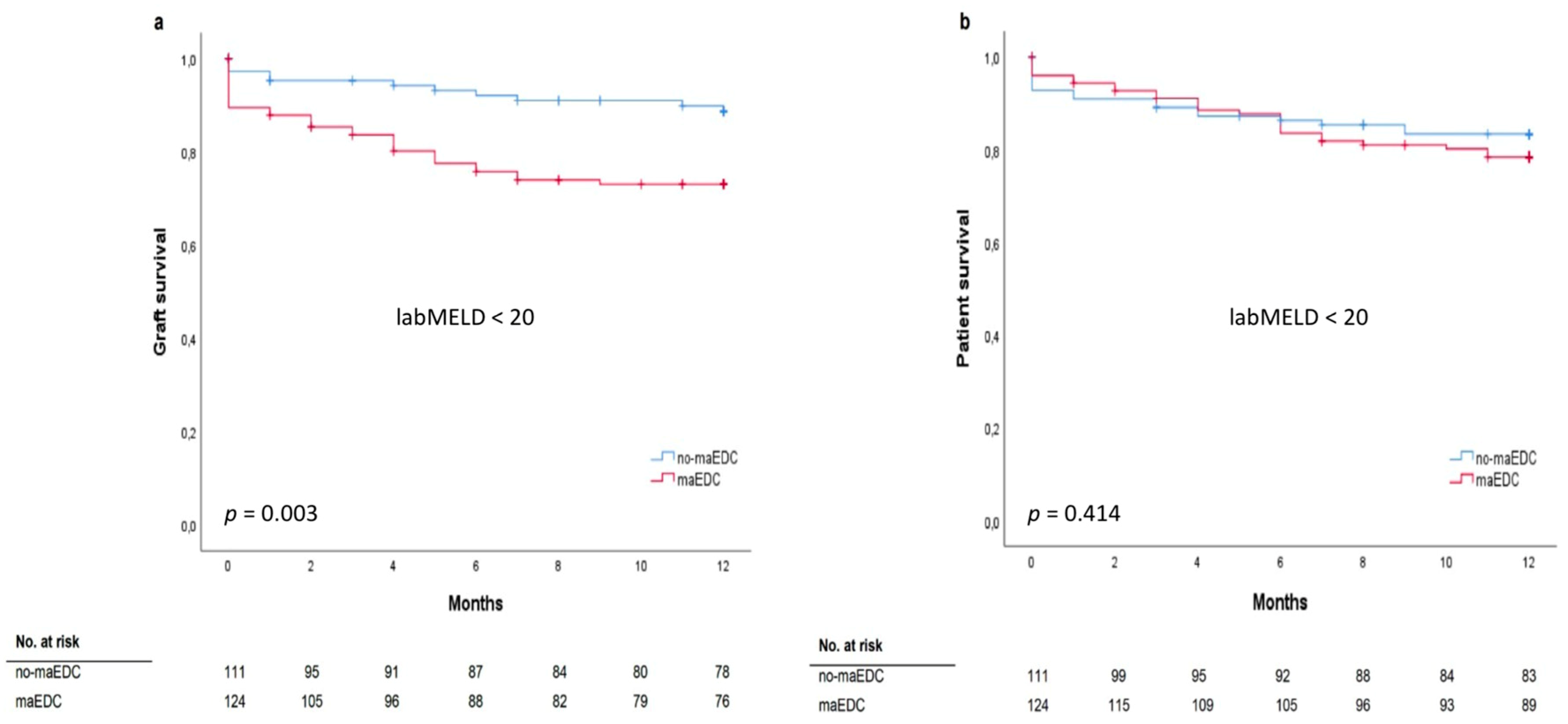 Jcm 08 01692 g003 Jcm 08 01692 g003