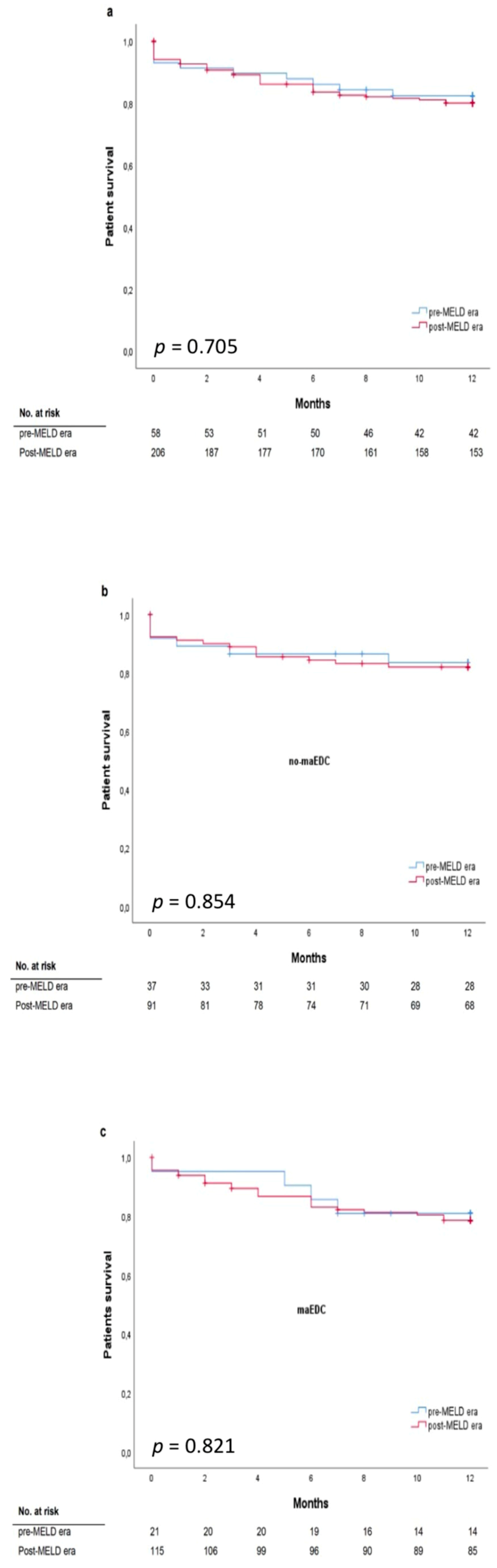 Jcm 08 01692 g004 Jcm 08 01692 g004