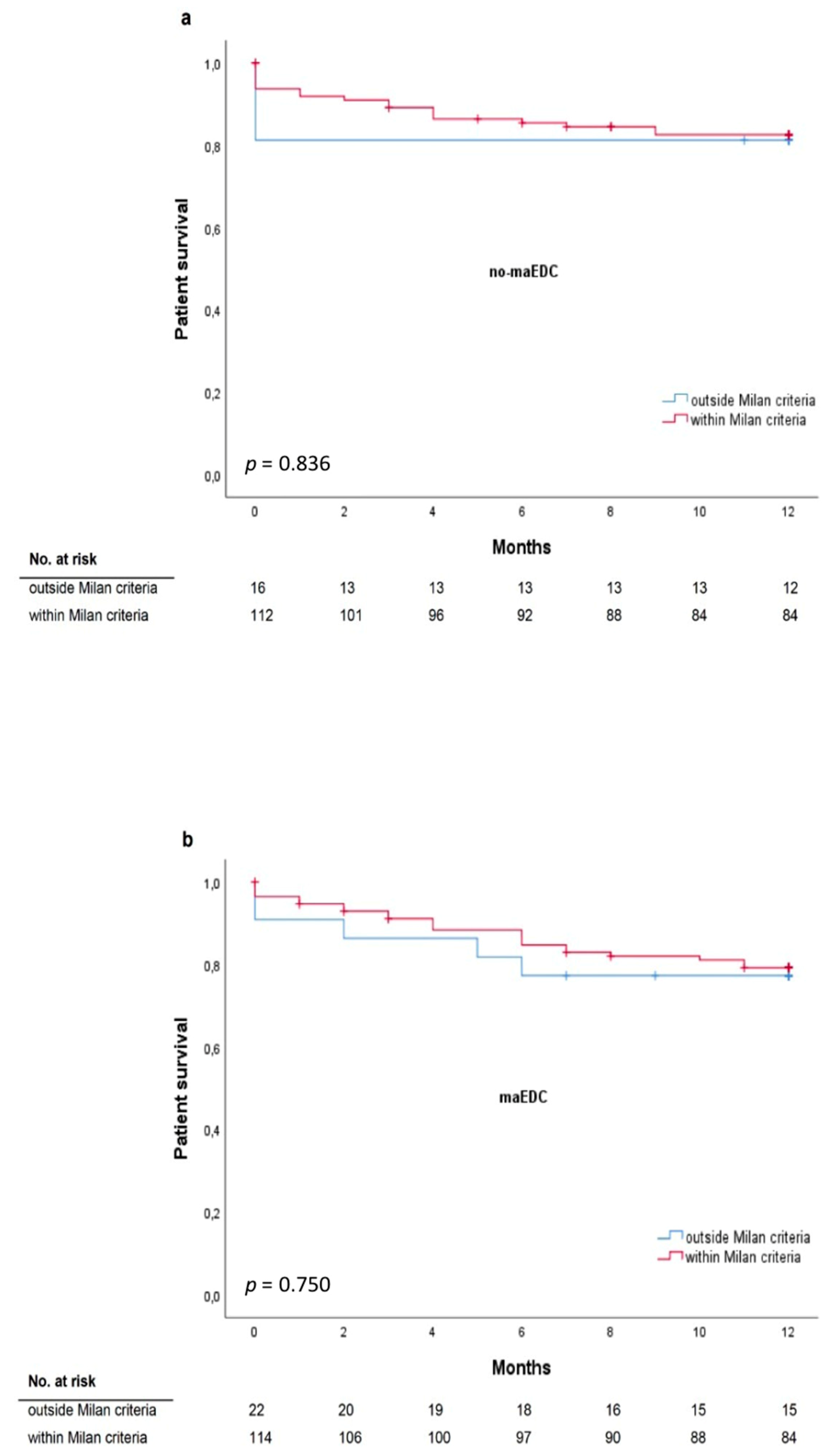 Jcm 08 01692 g005 Jcm 08 01692 g005