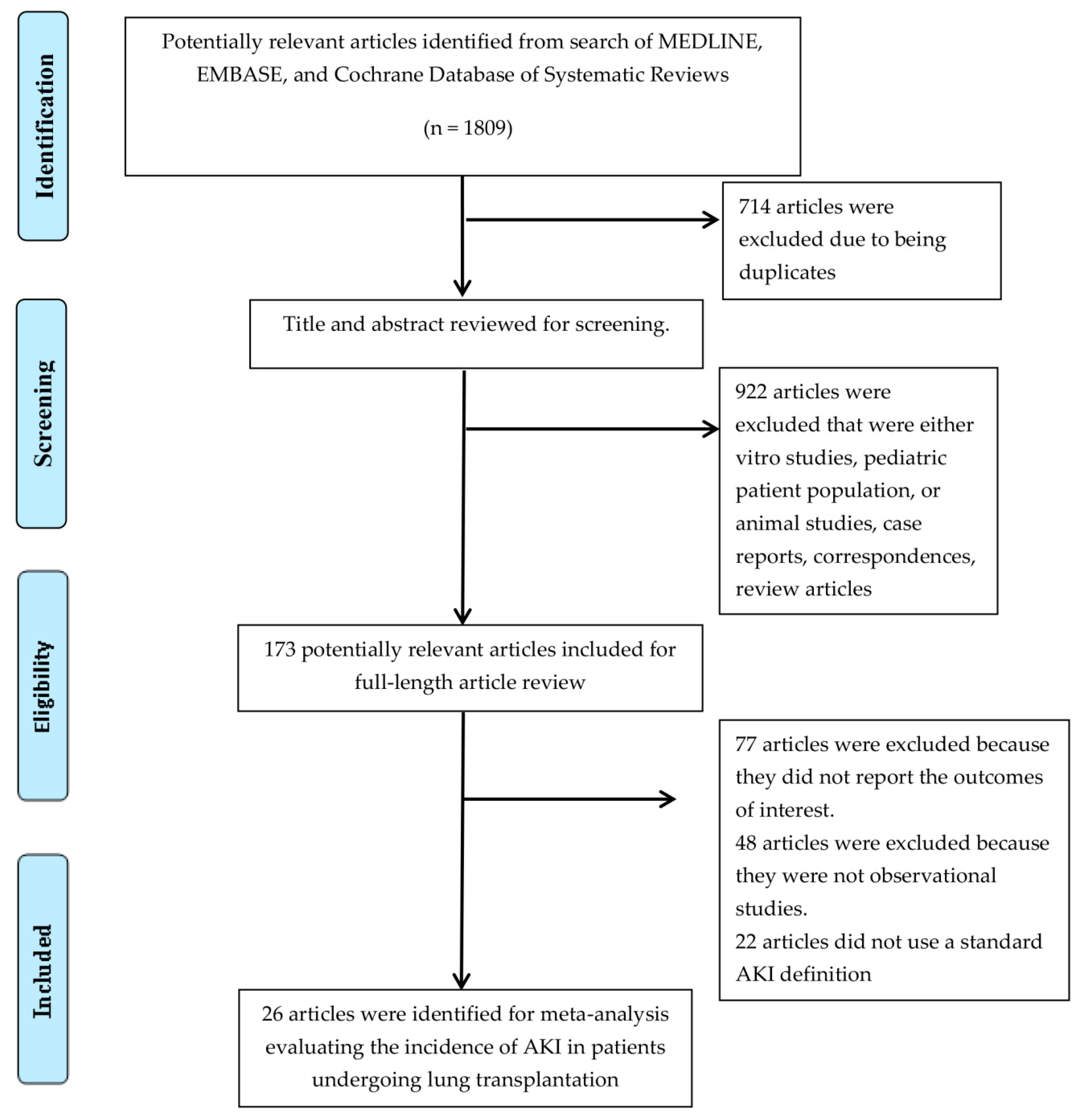Jcm 08 01713 g001 Jcm 08 01713 g001