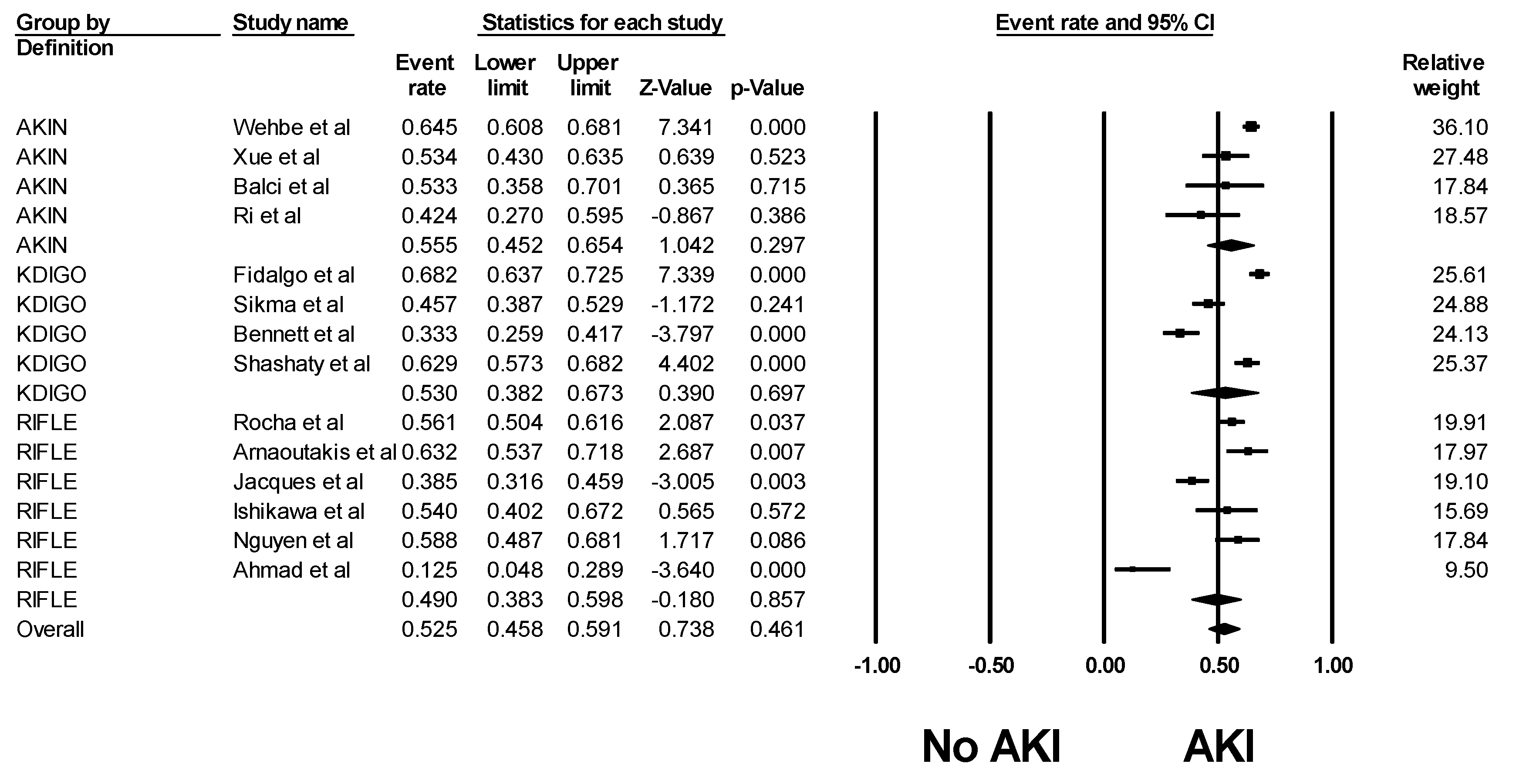 Jcm 08 01713 g002 Jcm 08 01713 g002
