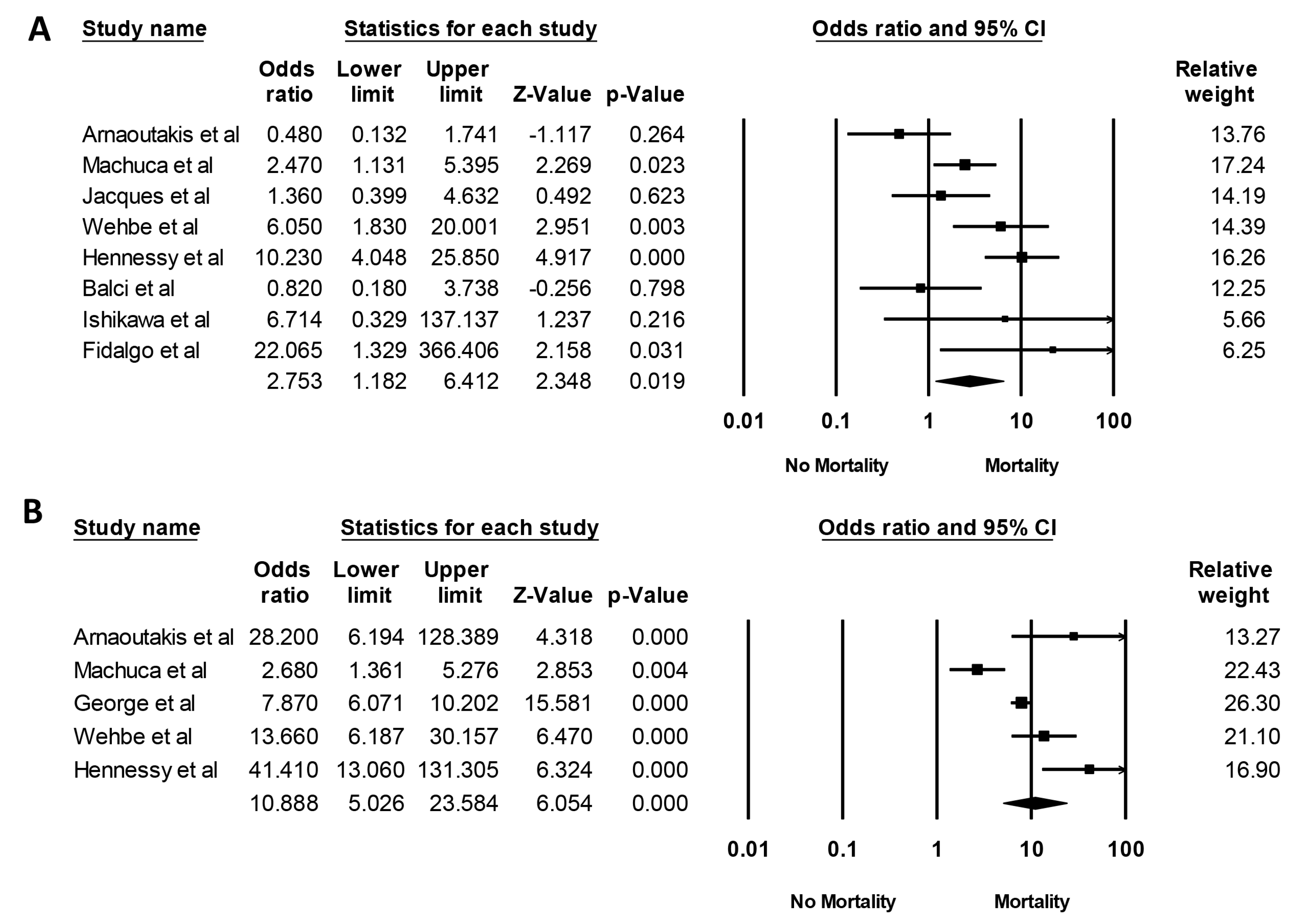 Jcm 08 01713 g005 Jcm 08 01713 g005