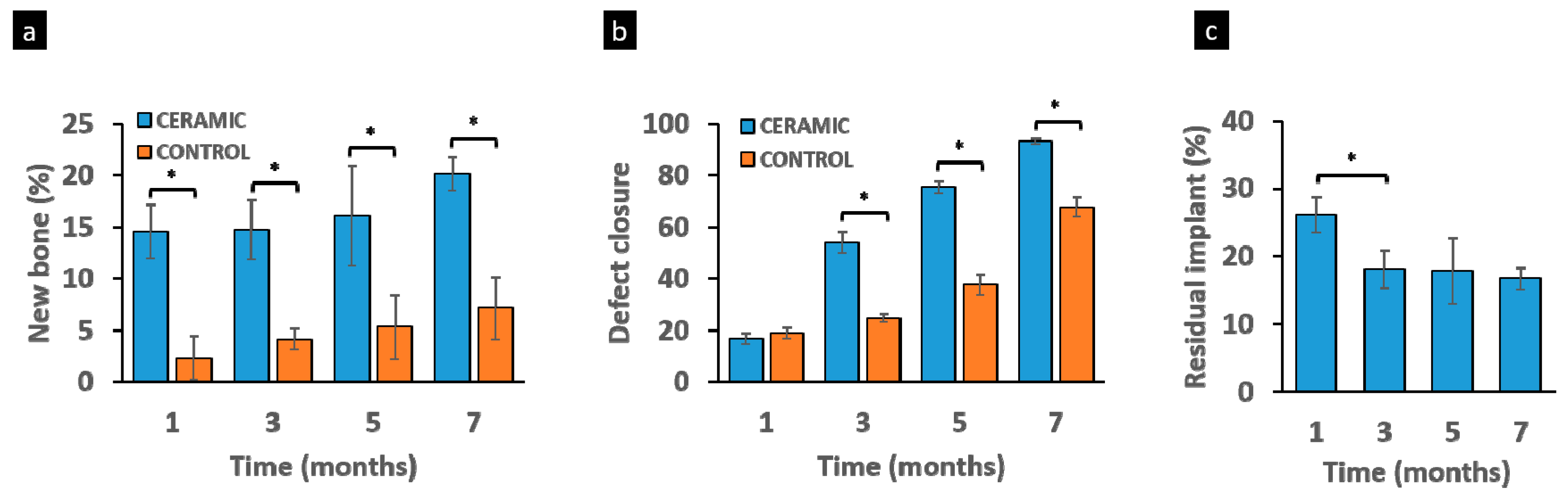 Jcm 08 01714 g007 Jcm 08 01714 g007
