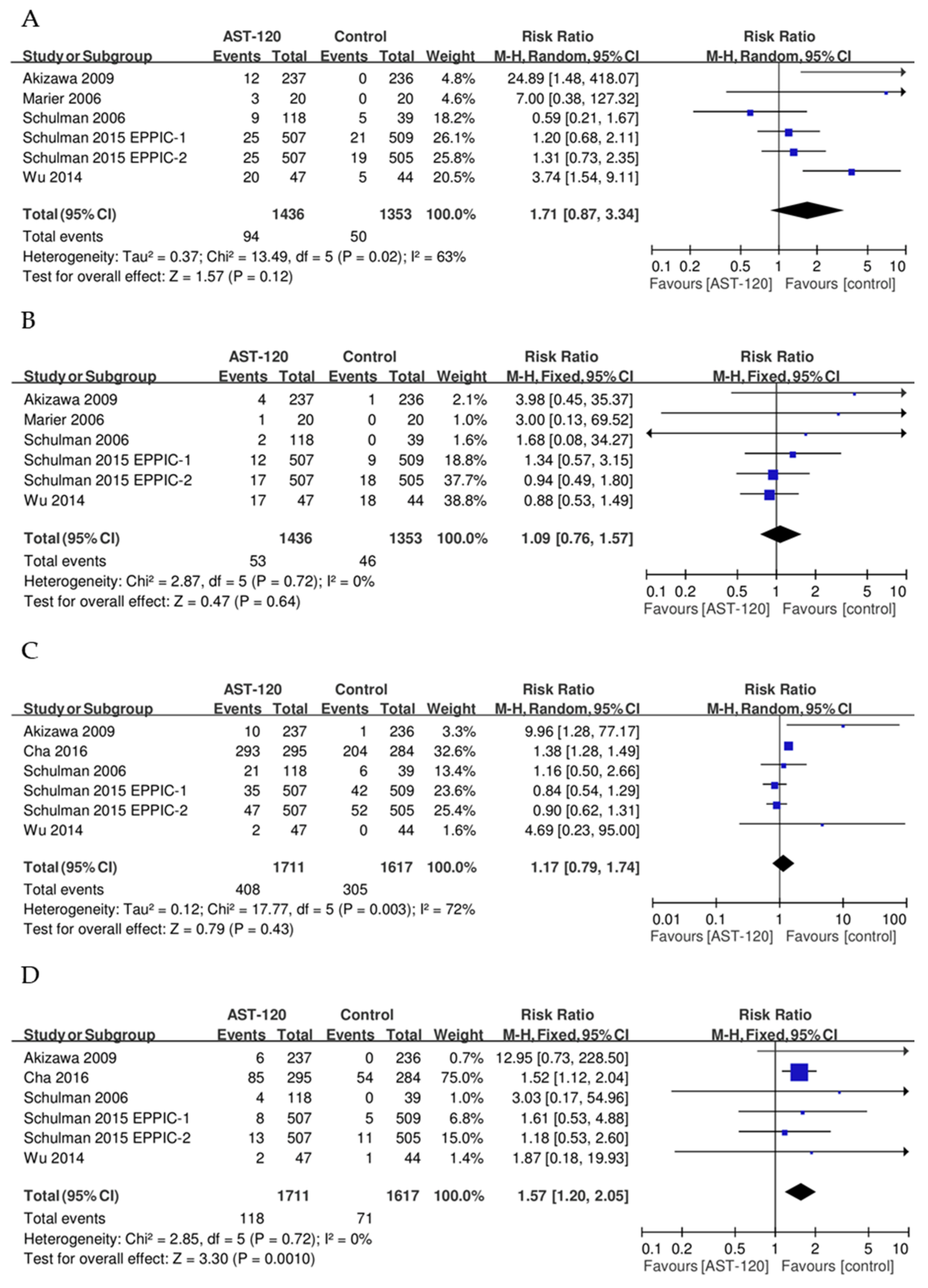 Jcm 08 01718 g004 Jcm 08 01718 g004