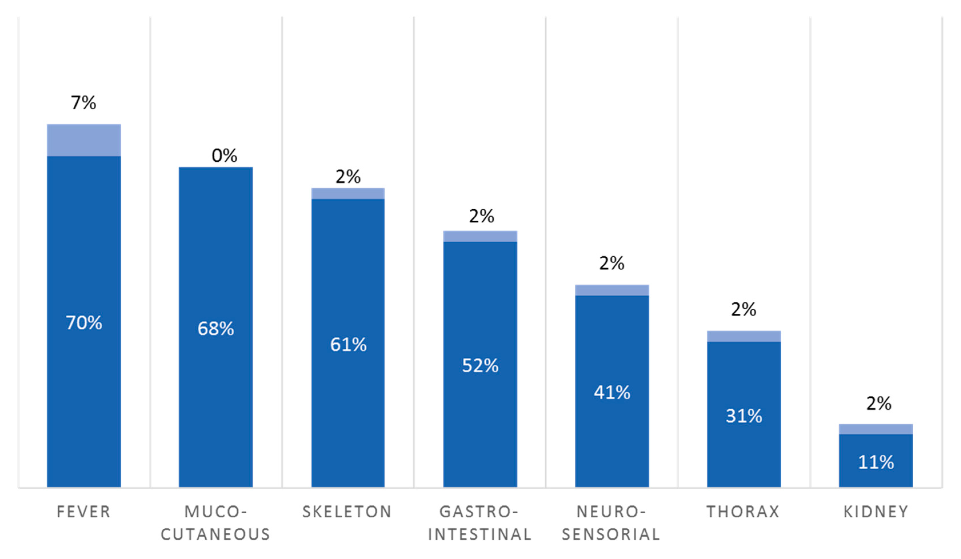 Jcm 08 01729 g003 Jcm 08 01729 g003