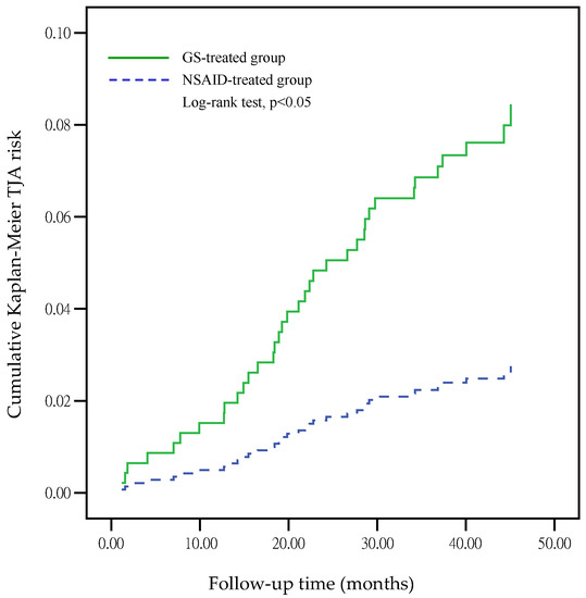 JCM Free FullText MedicationTaking Habit and of