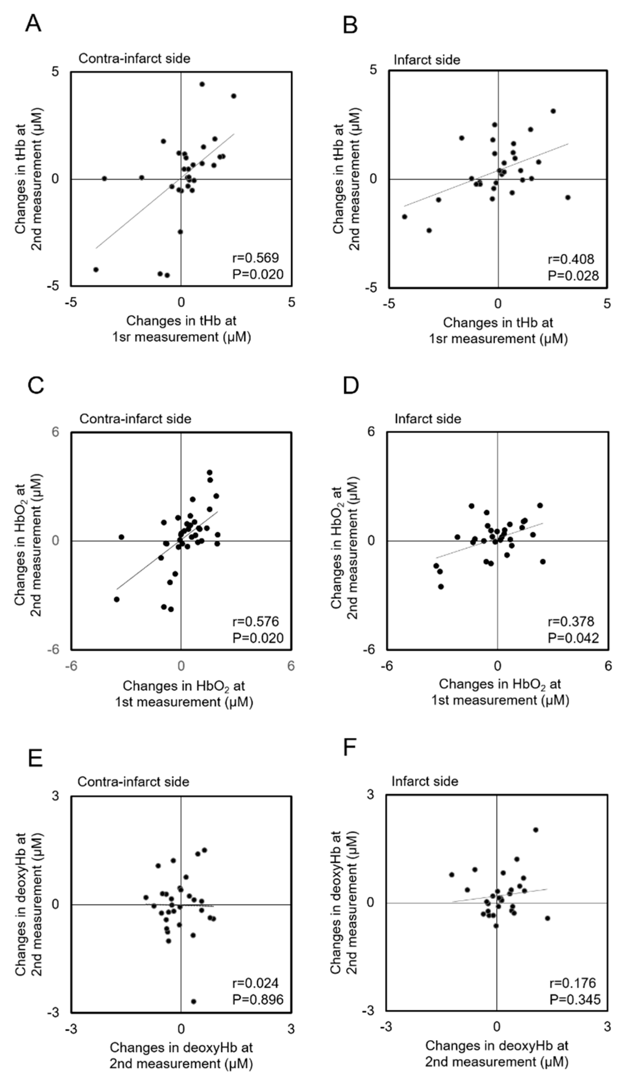 Jcm 08 01739 g004 Jcm 08 01739 g004