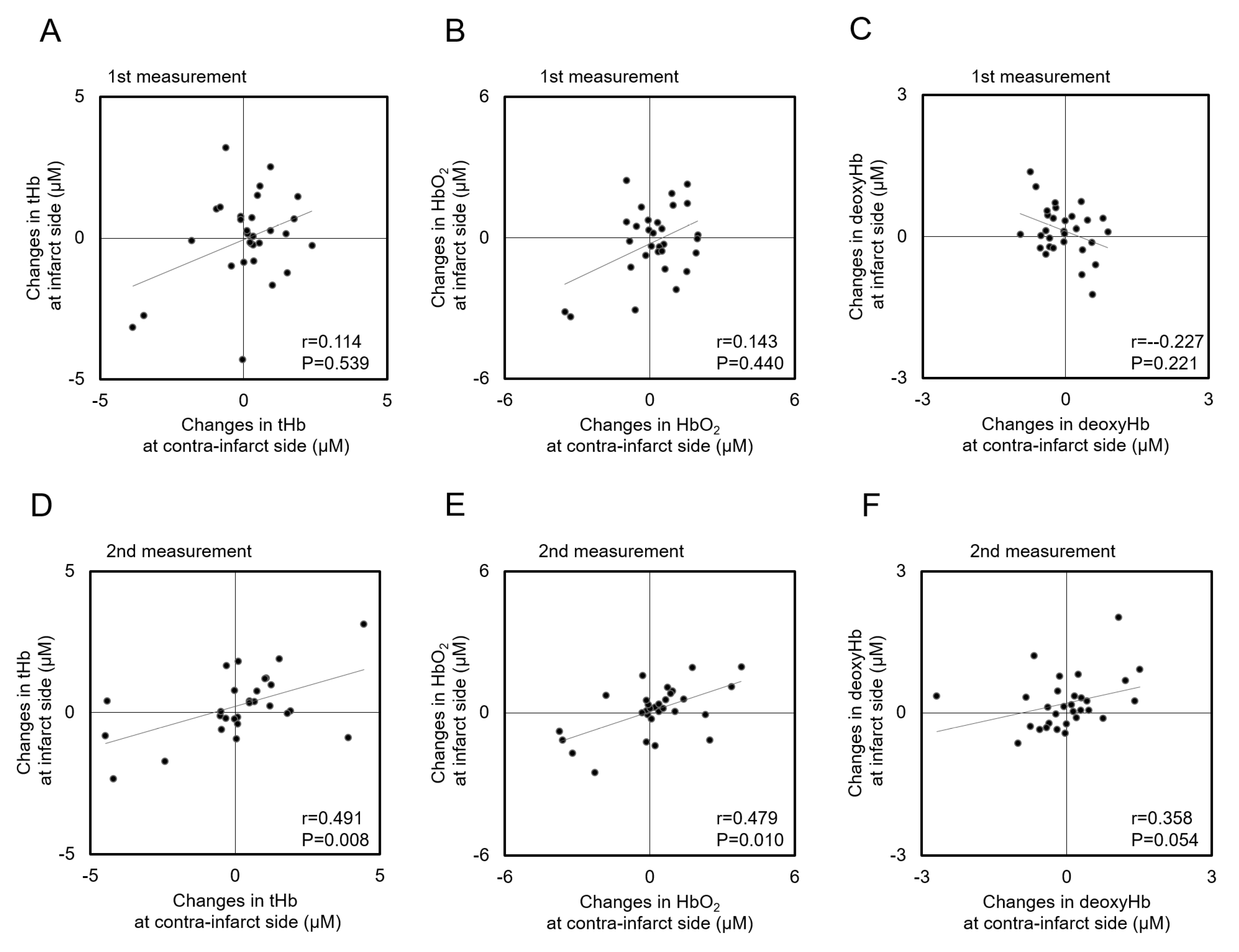 Jcm 08 01739 g005 Jcm 08 01739 g005