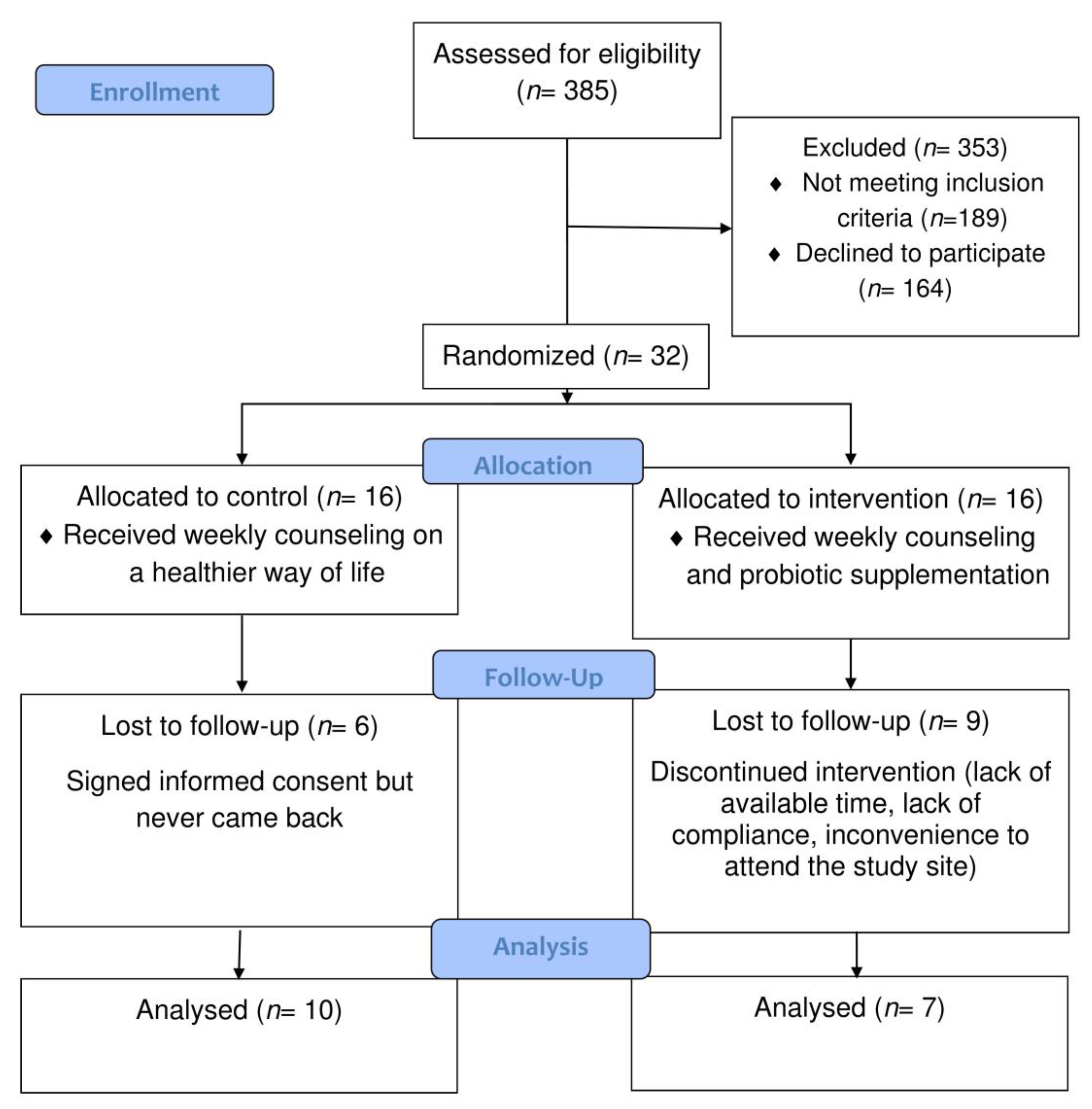 Jcm 08 01743 g001 Jcm 08 01743 g001