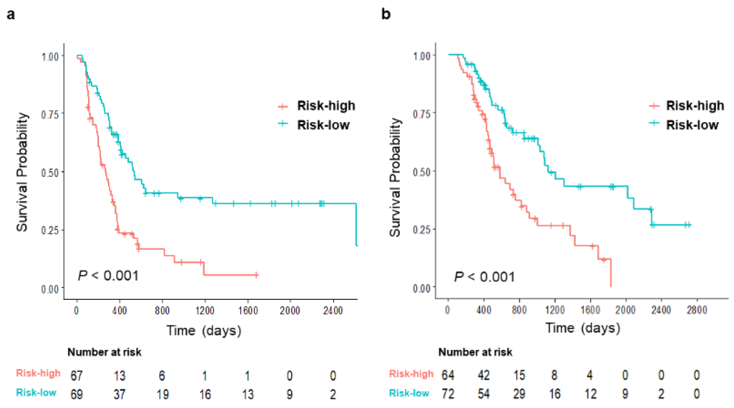 Jcm 08 01749 g004 Jcm 08 01749 g004