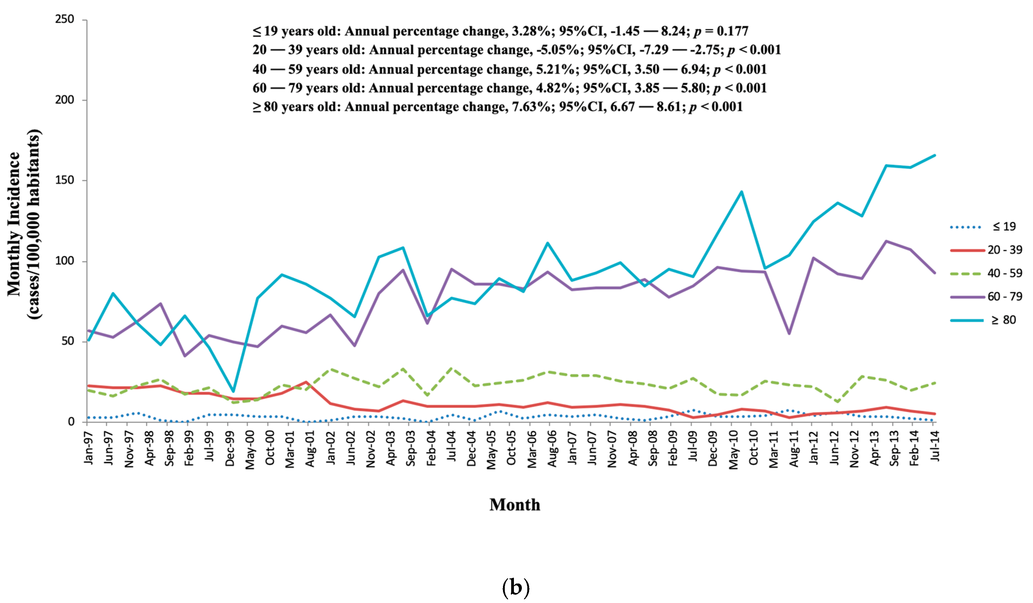 Jcm 08 01755 g003b Jcm 08 01755 g003b