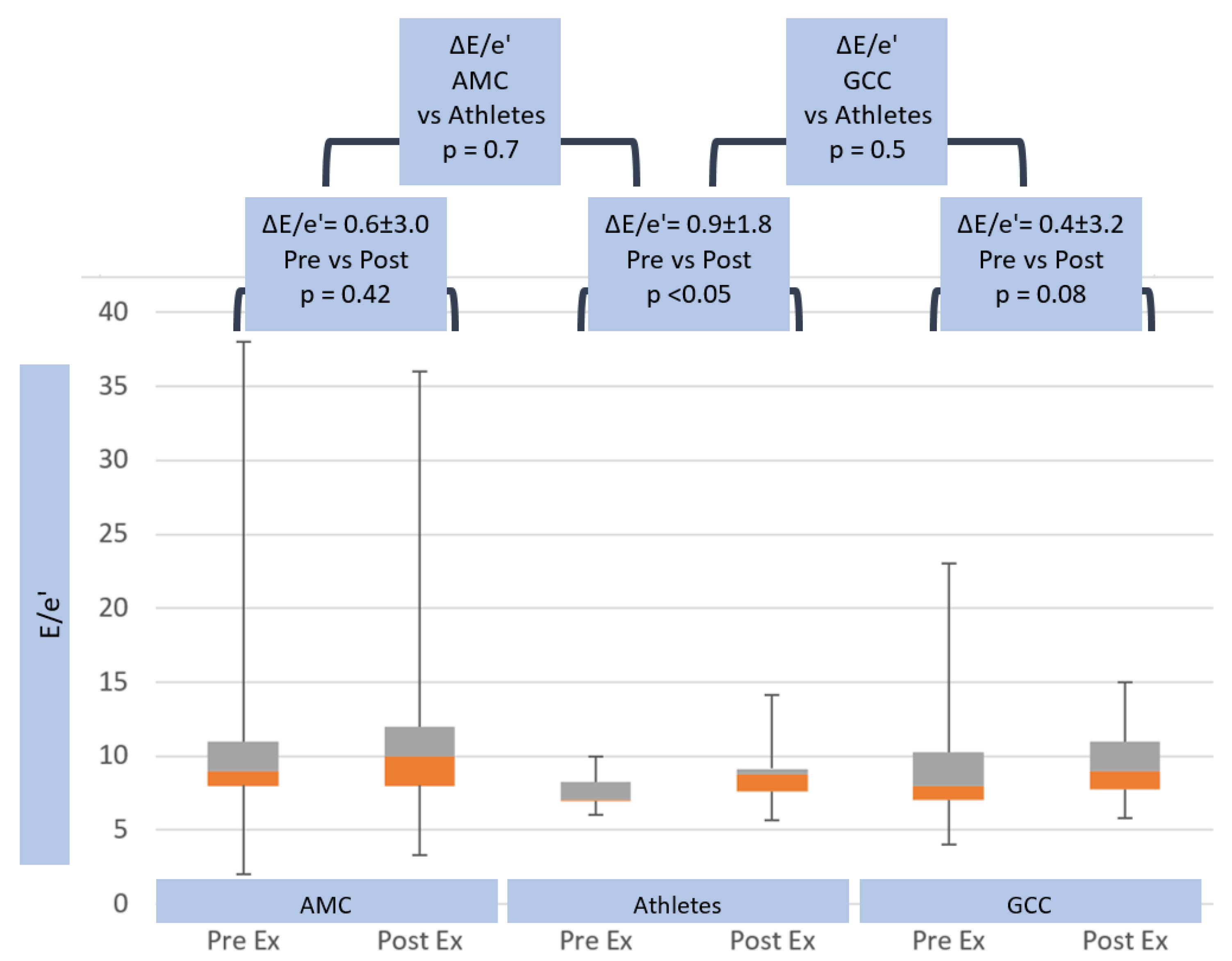 Jcm Free Full Text Echocardiographic Pulmonary To Left Atrial Ratio Eplar A Comparison Study Between Ironman Athletes Age Matched Controls And A General Community Cohort Html