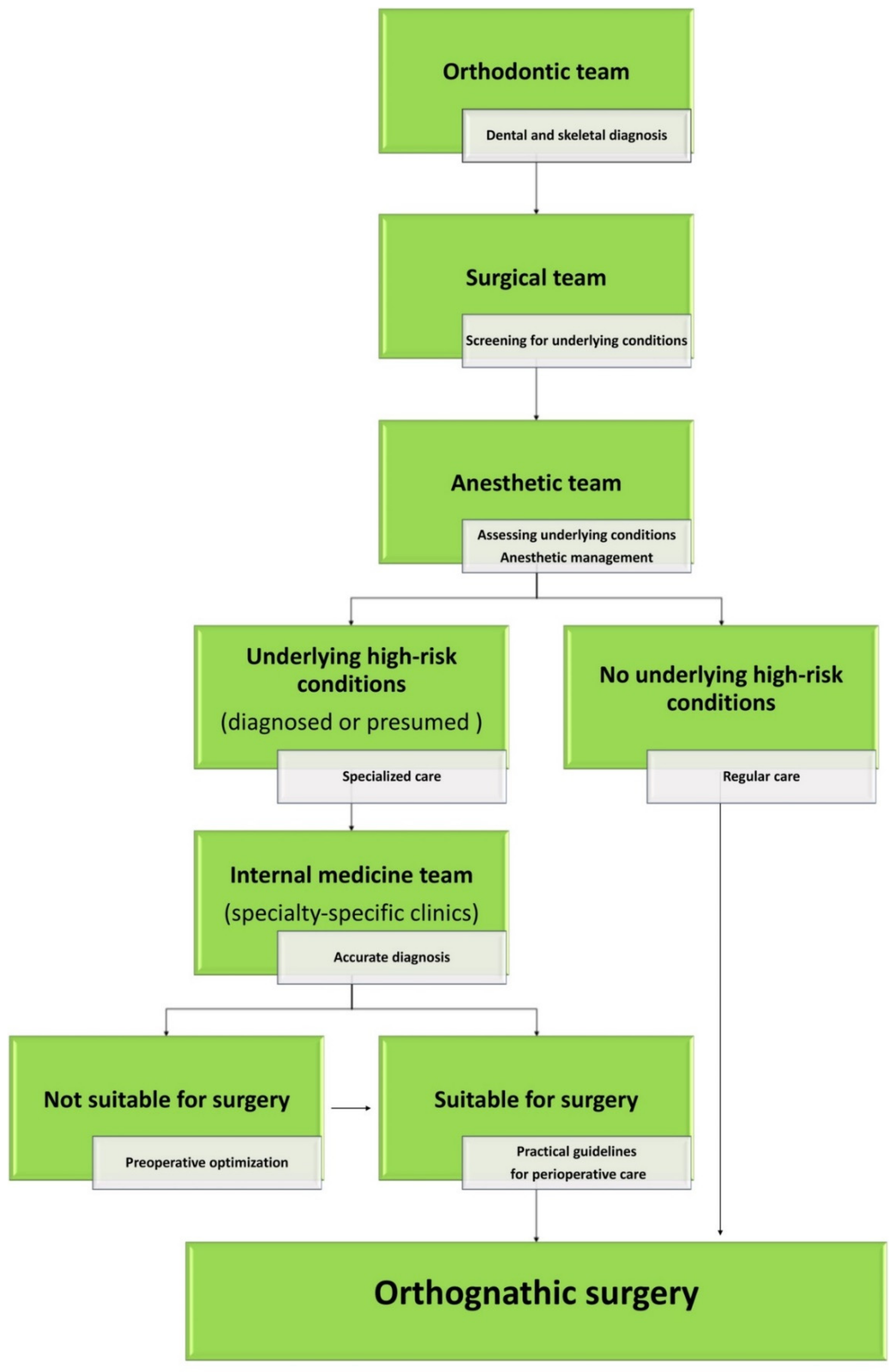Jcm 08 01760 g002 Jcm 08 01760 g002