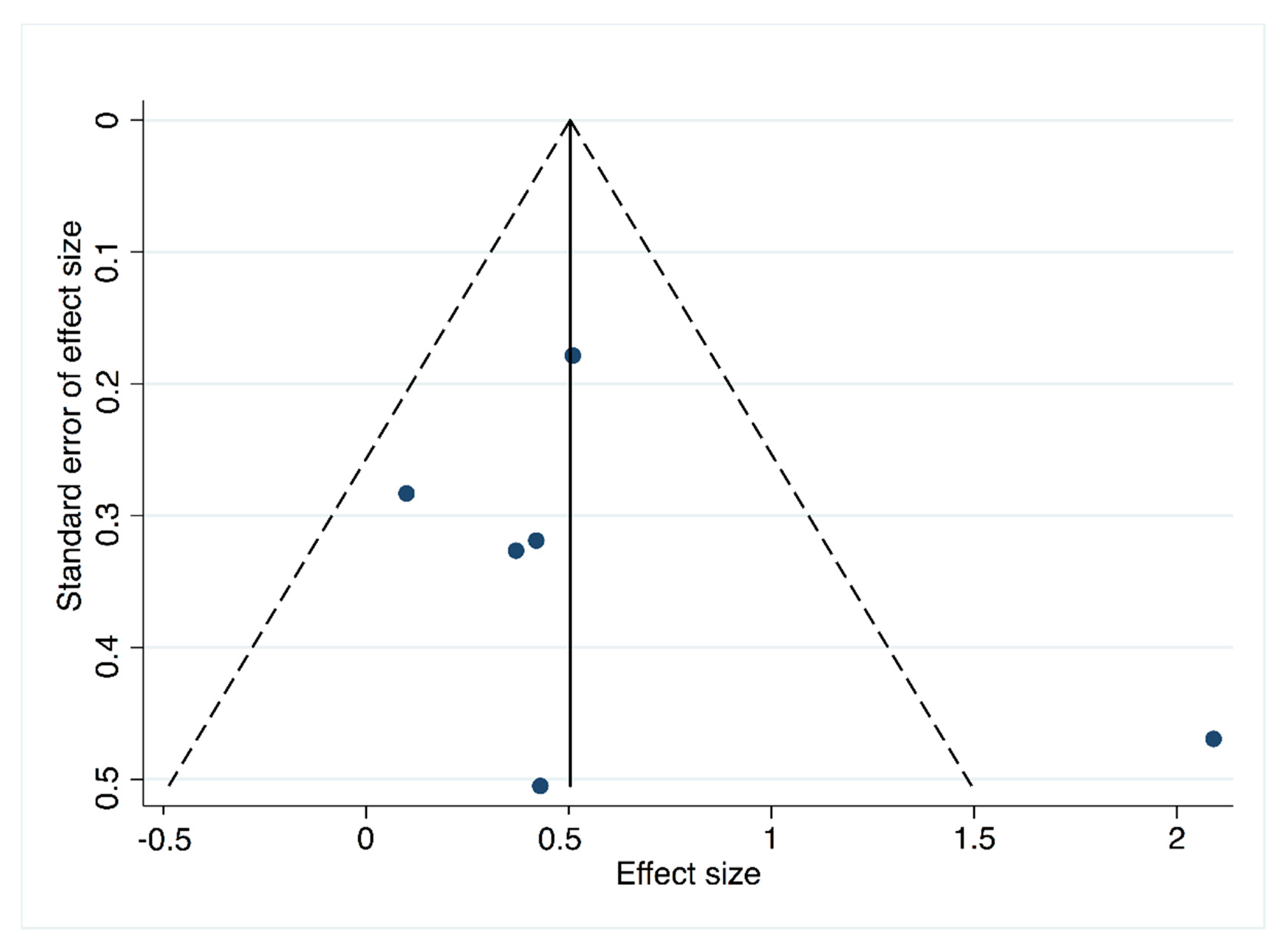 Jcm 08 01761 g005 Jcm 08 01761 g005