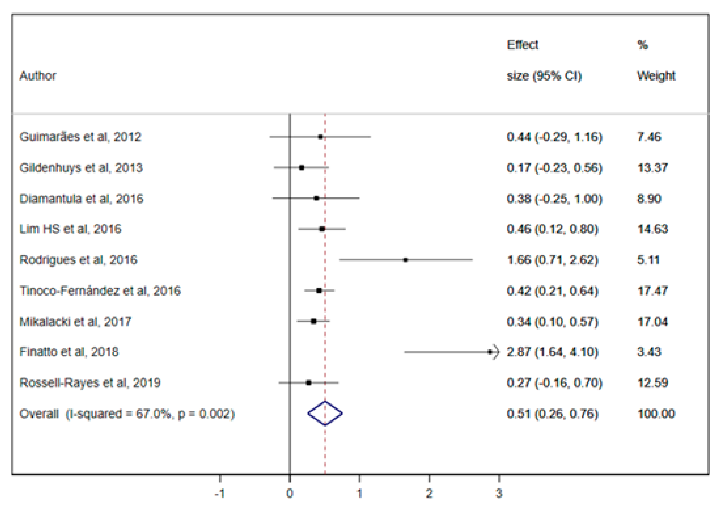 Jcm 08 01761 g0a1 Jcm 08 01761 g0a1