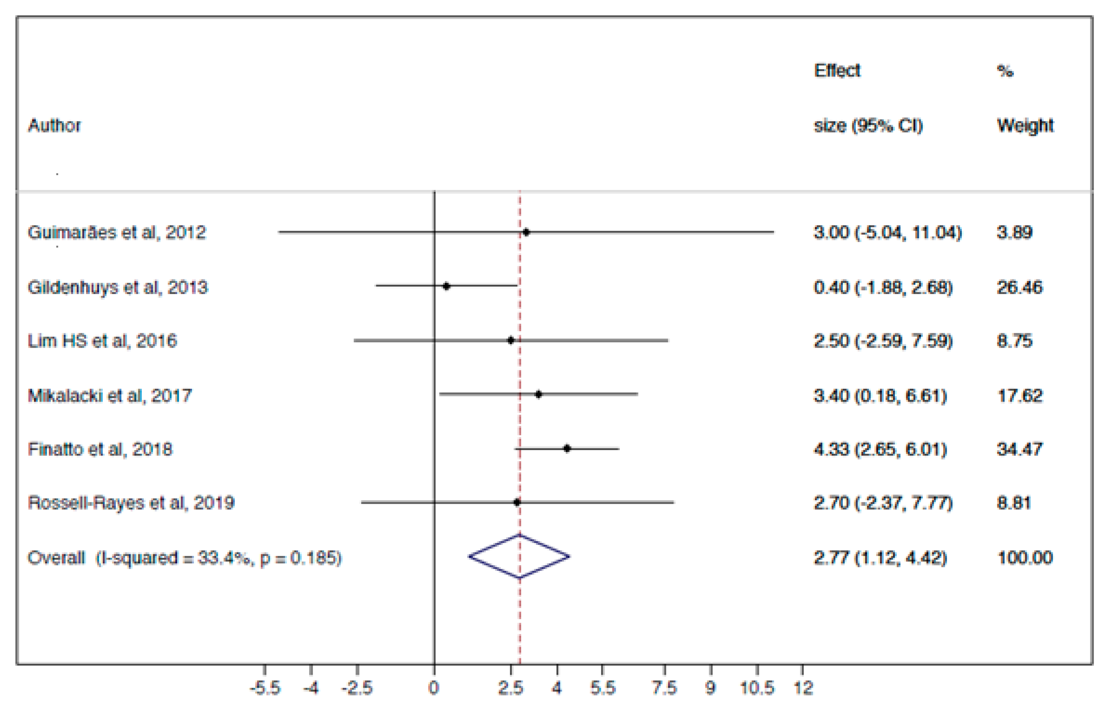 Jcm 08 01761 g0a3 Jcm 08 01761 g0a3