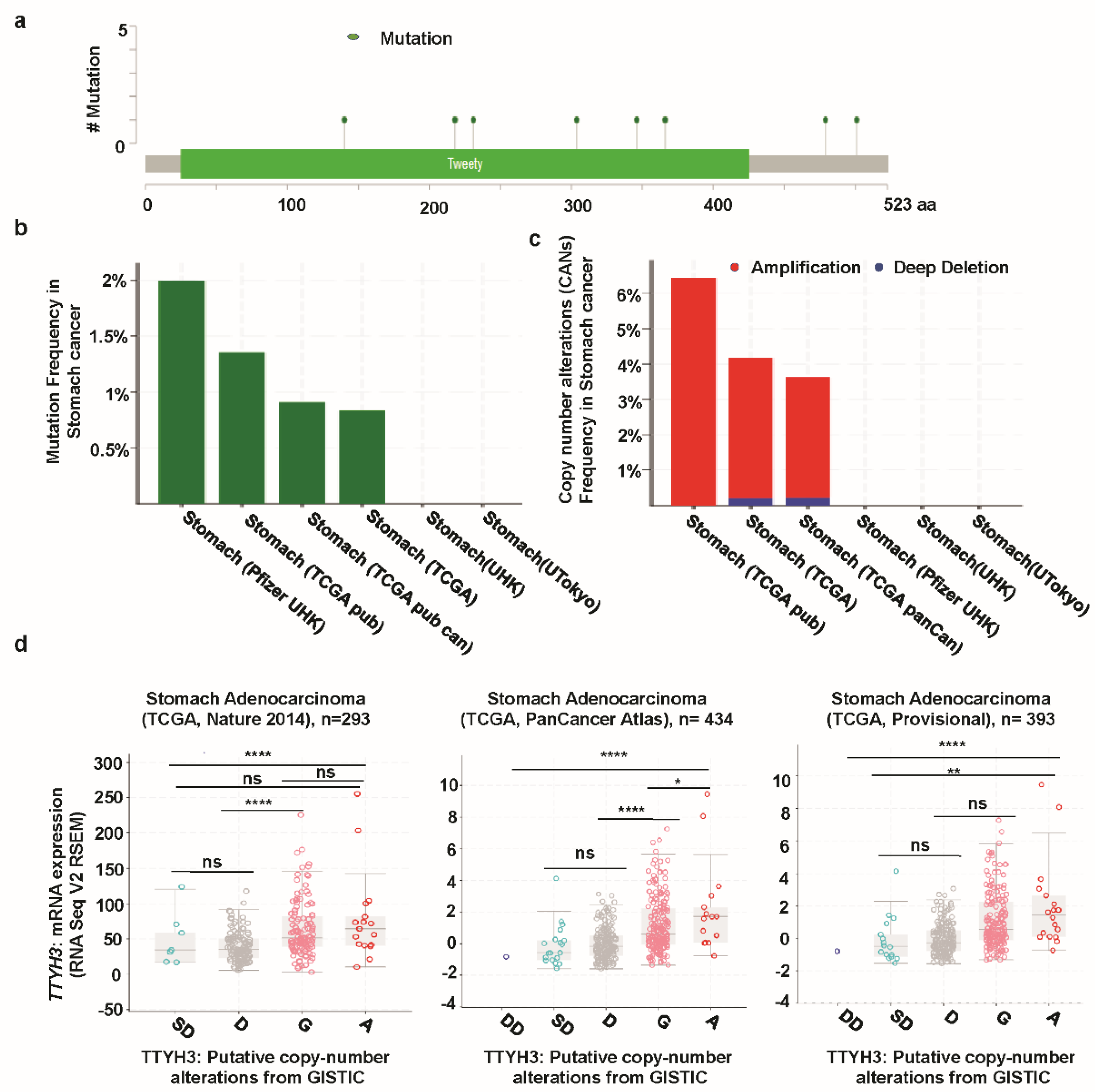 Jcm 08 01762 g005 Jcm 08 01762 g005