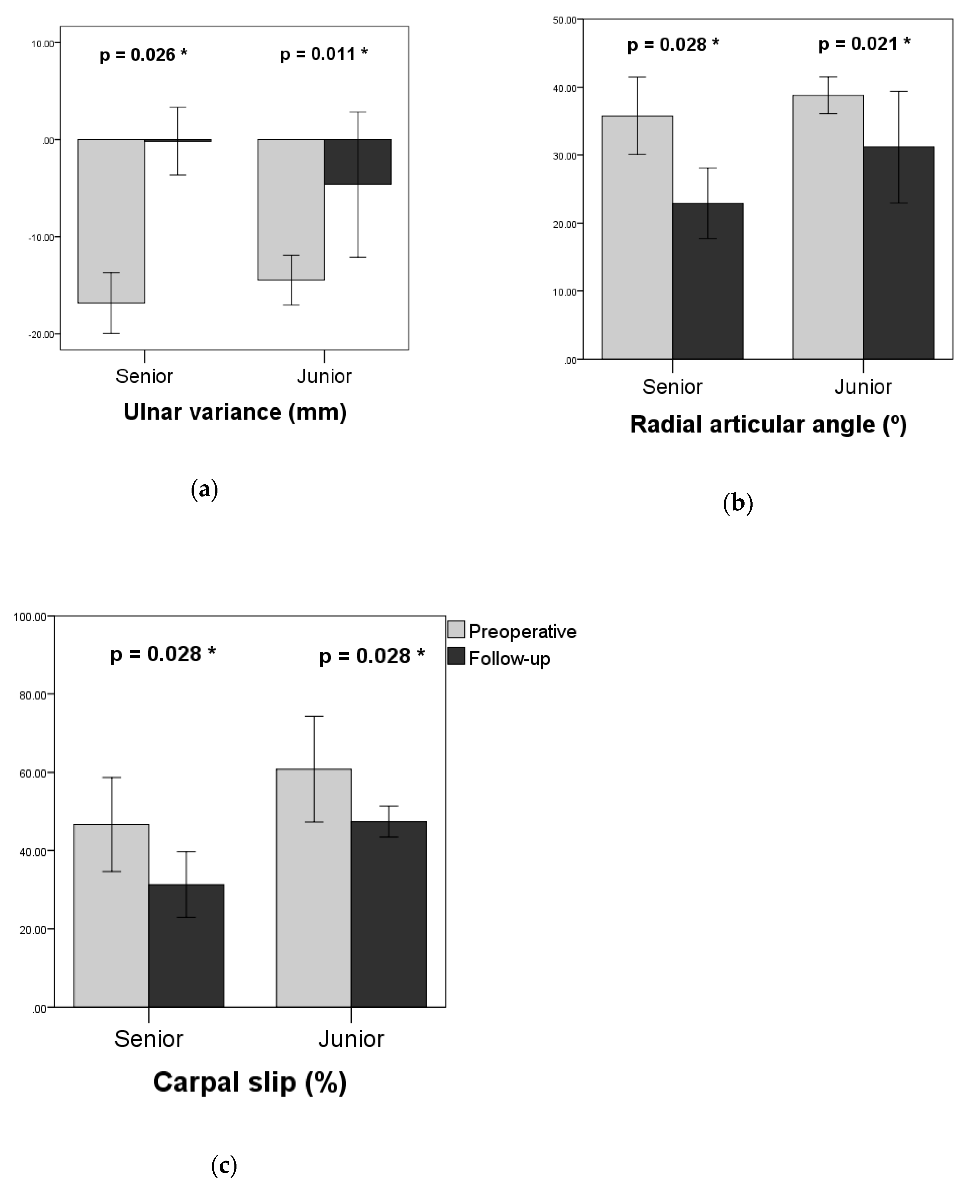 Jcm 08 01765 g004 Jcm 08 01765 g004
