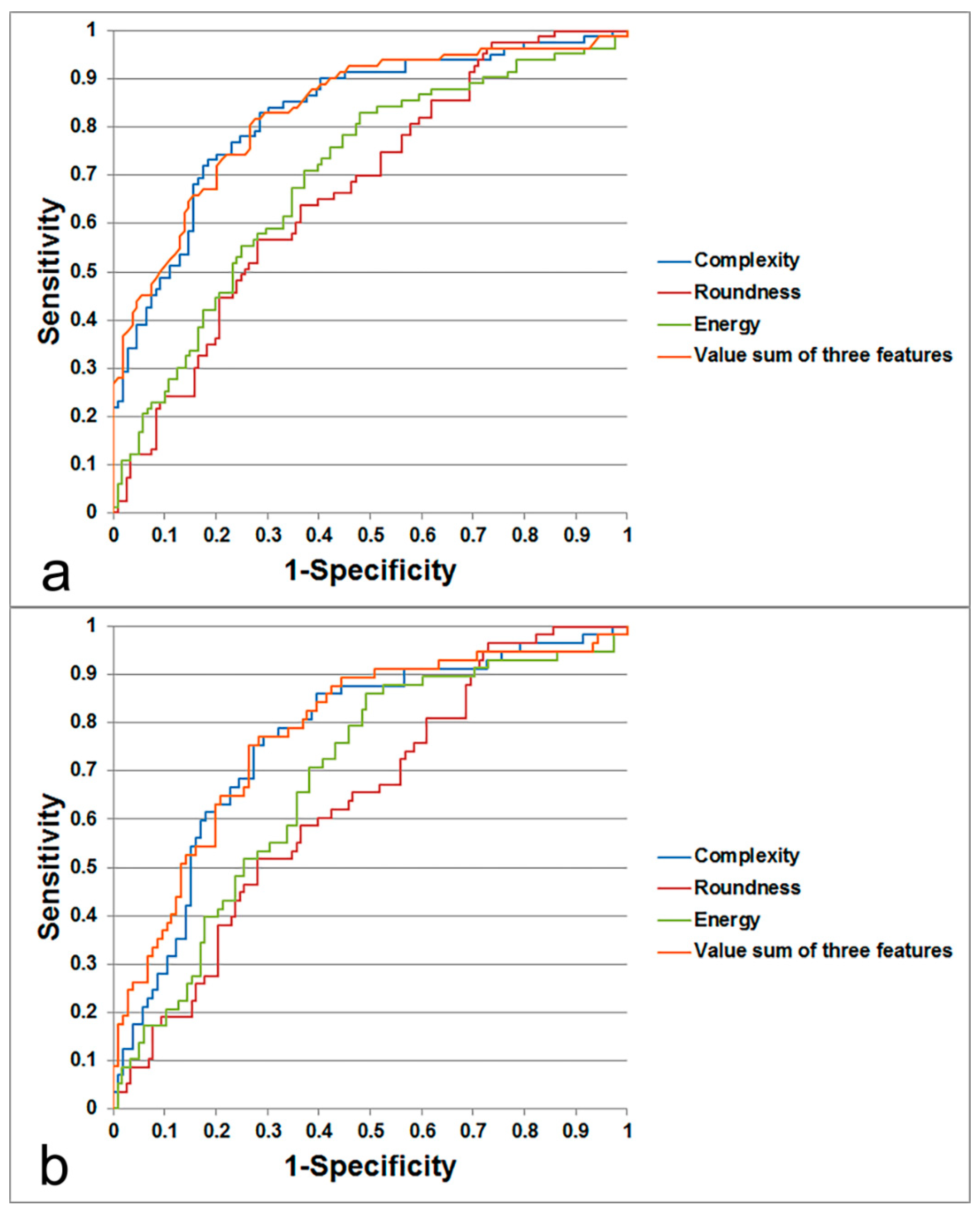Jcm 08 01767 g004 Jcm 08 01767 g004