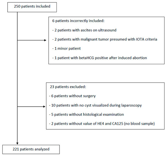 JCM Free FullText Efficacy of HE4, CA125, Risk of Malignancy Index