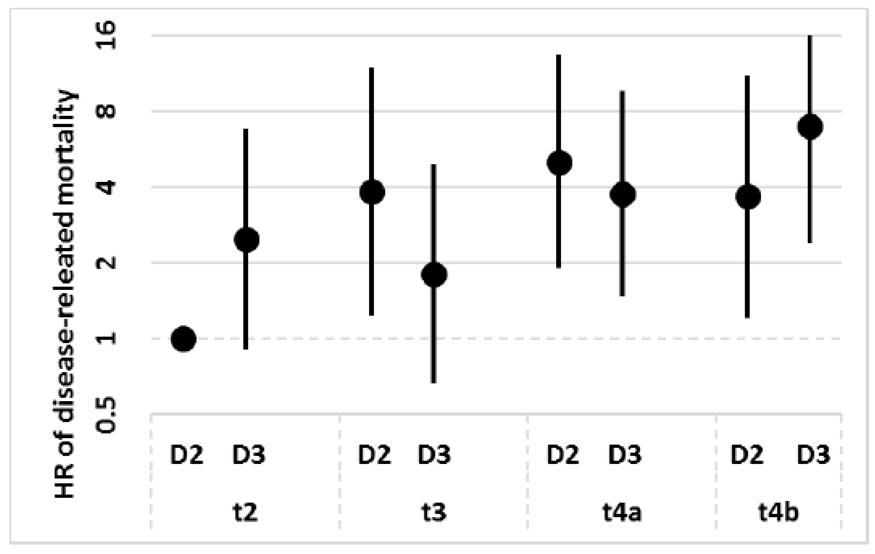 Jcm 08 01799 g002 Jcm 08 01799 g002