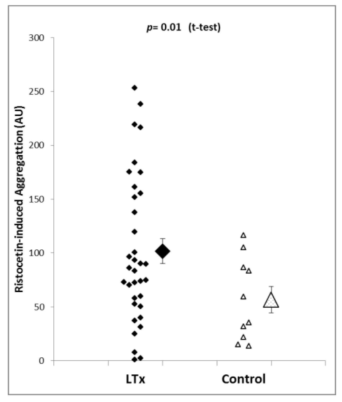Jcm 08 01803 g002 Jcm 08 01803 g002