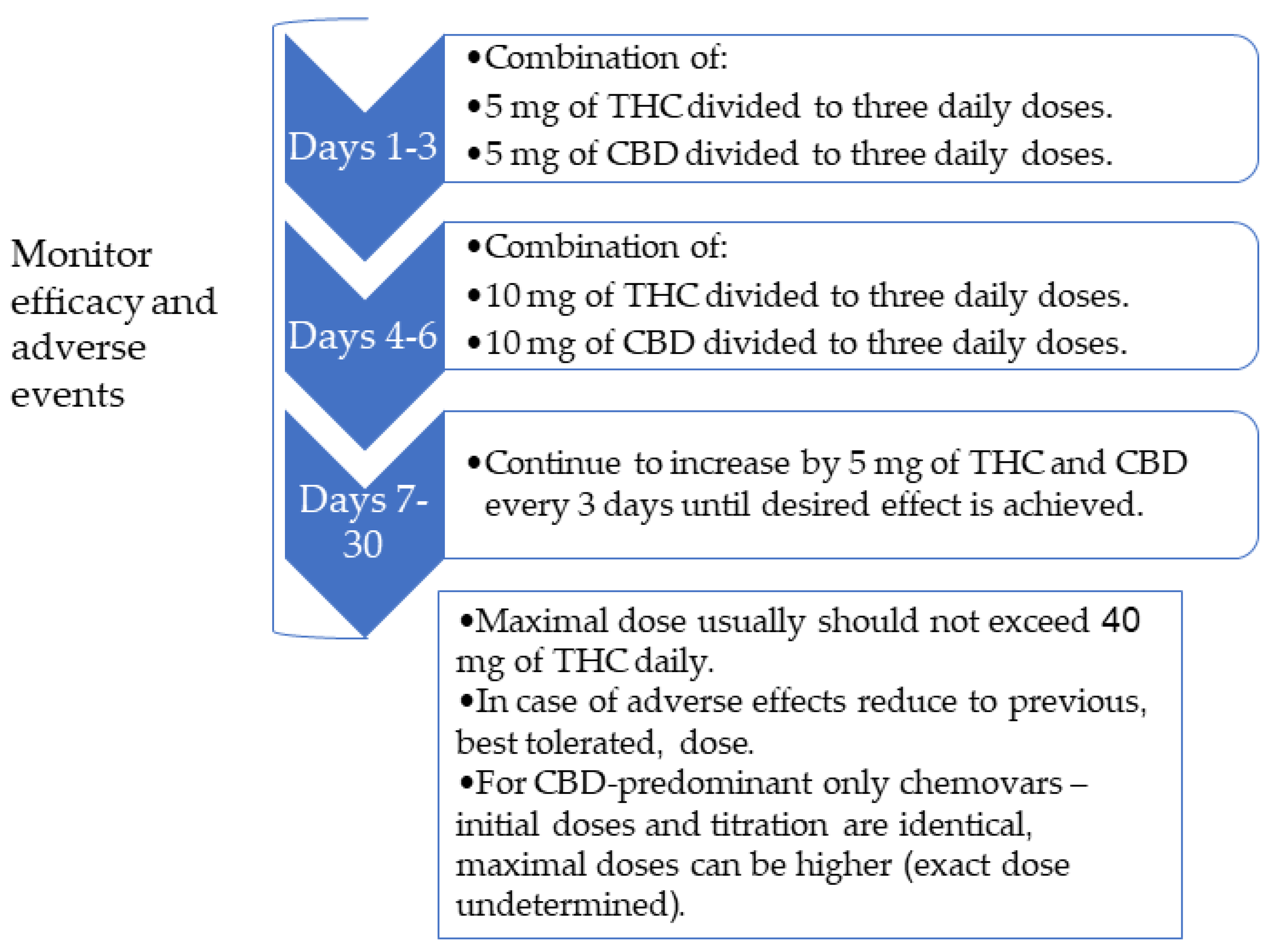 Is Cannabidiol The Ideal Drug To Treat Non-motor Parkinson's ... in Santa-Maria-California thumbnail