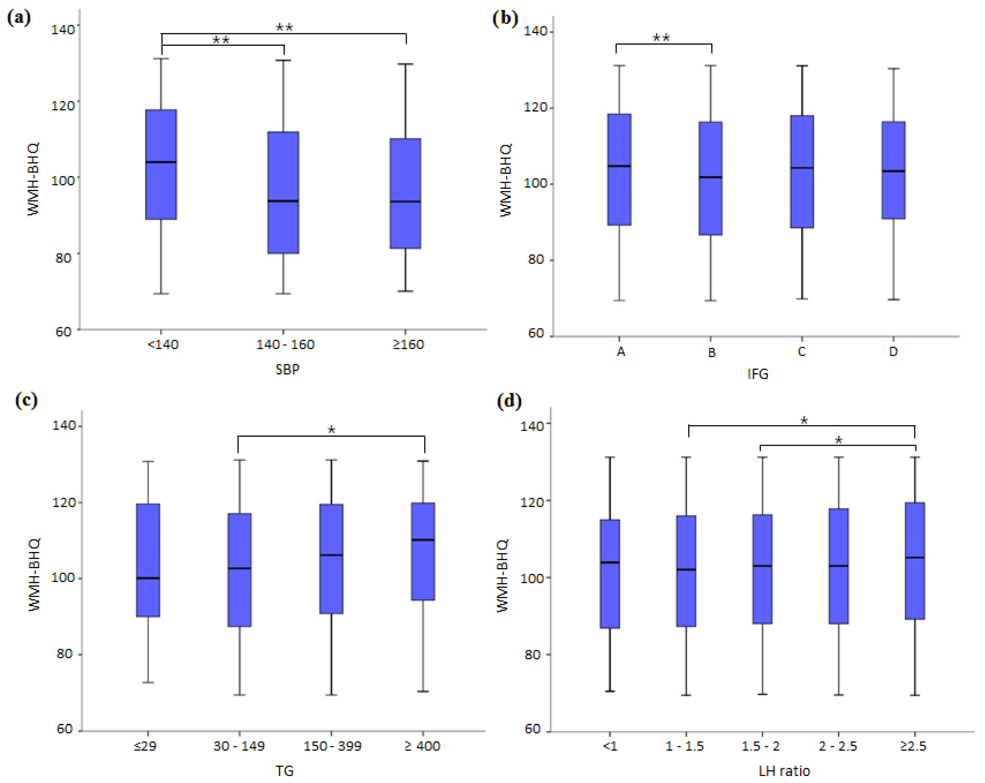 Jcm 08 01823 g004 Jcm 08 01823 g004