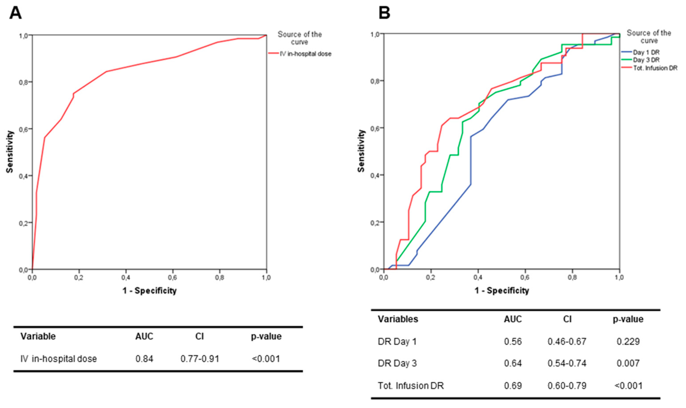Jcm 08 01854 g001 Jcm 08 01854 g001