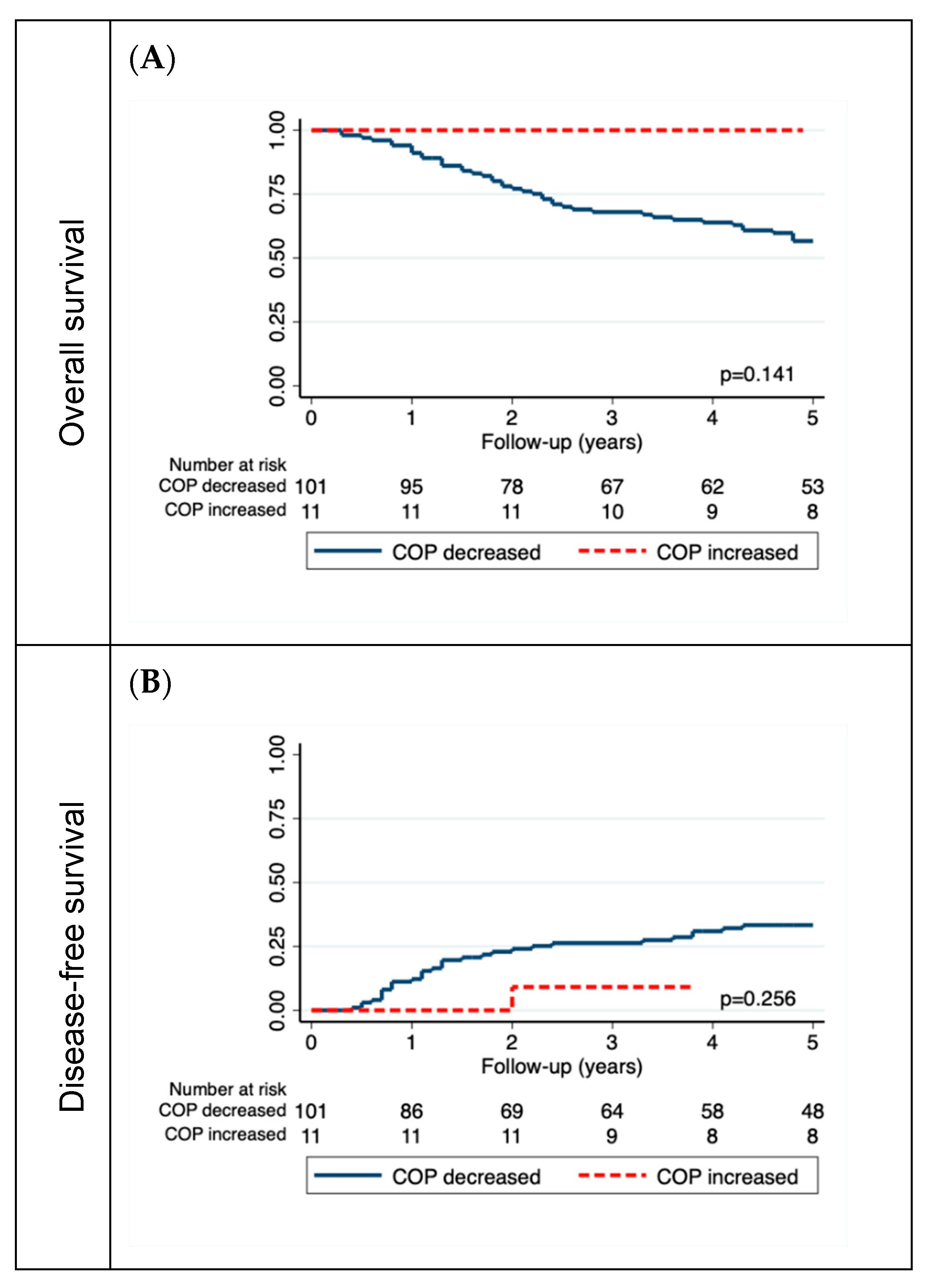 Jcm 08 01858 g003 Jcm 08 01858 g003