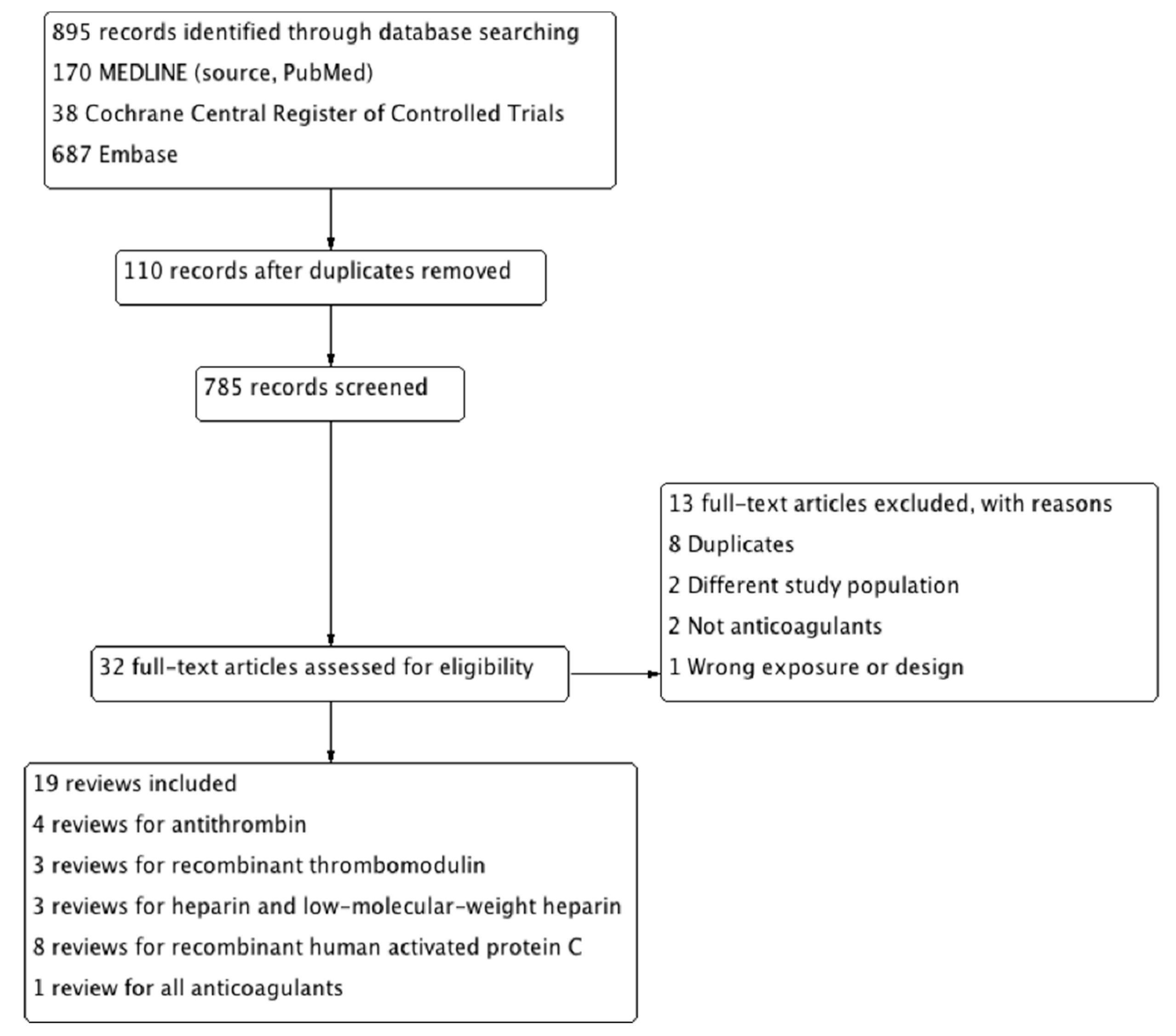 Jcm 08 01869 g001 550