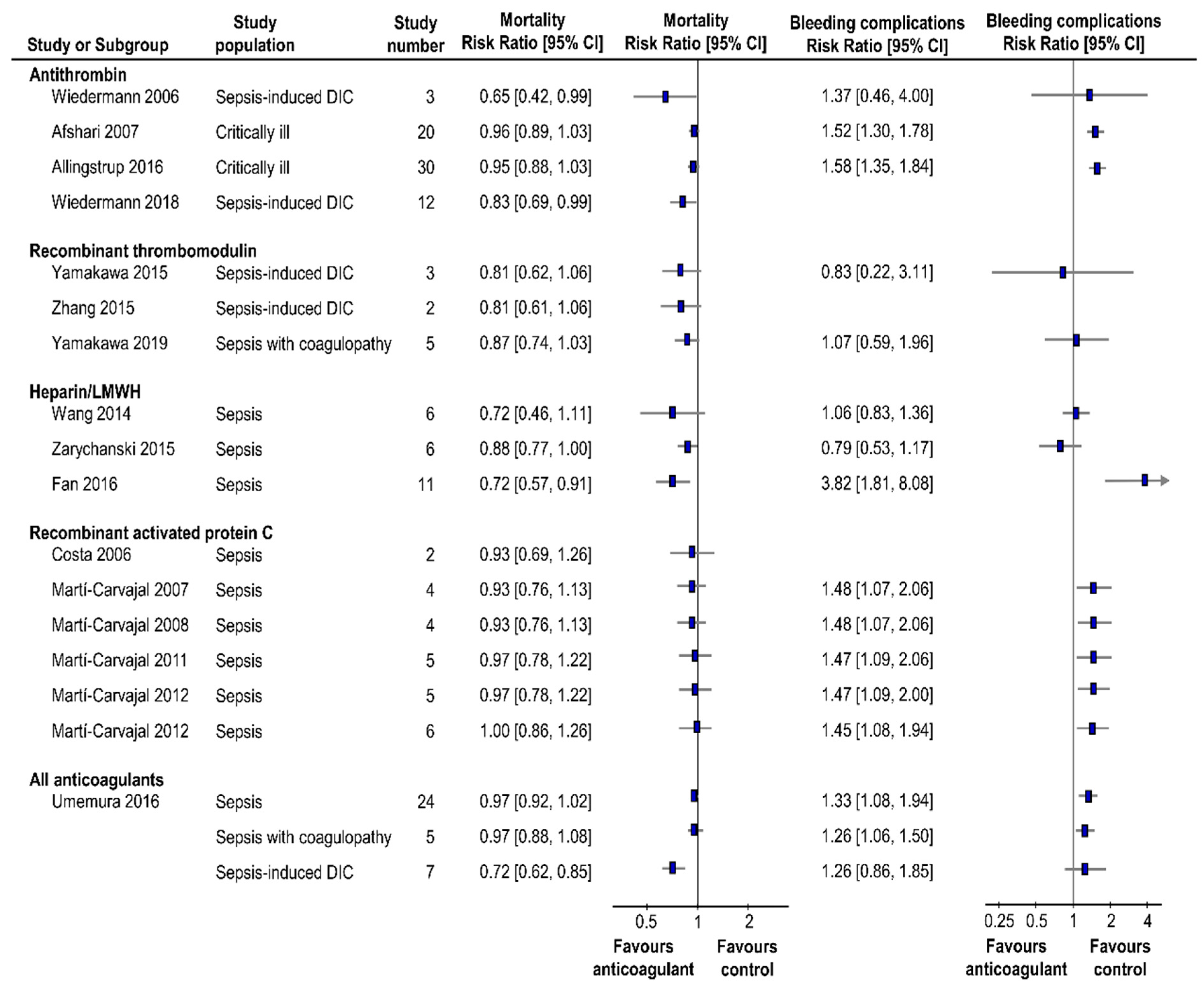 Jcm 08 01869 g002 550