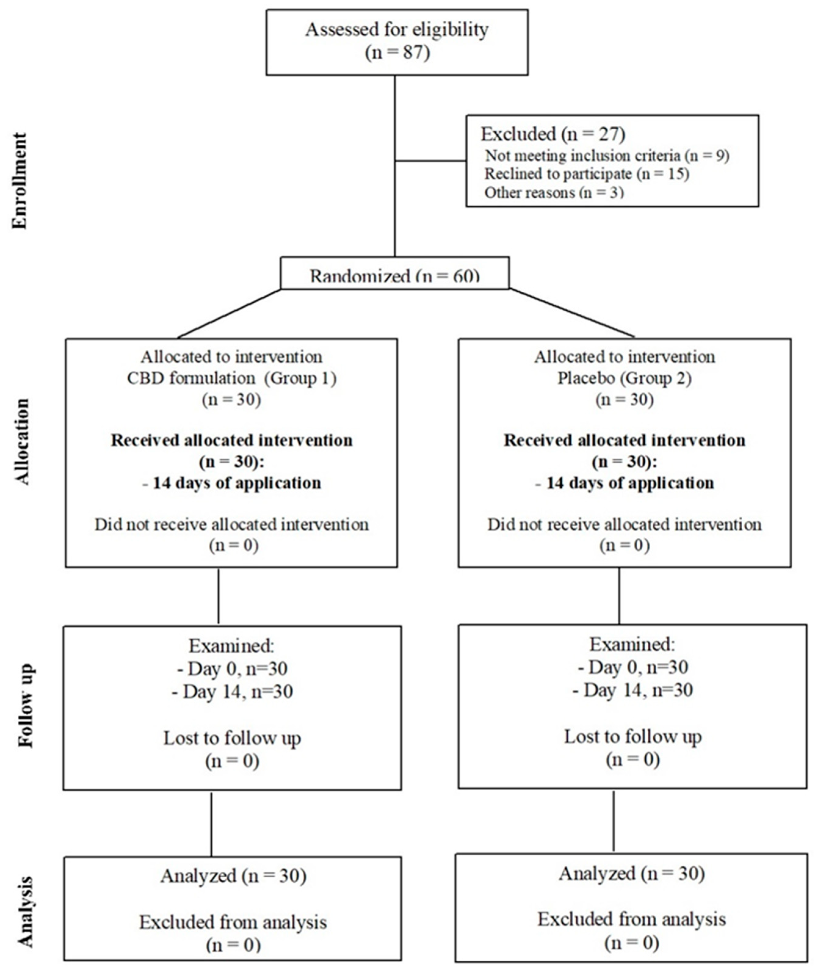 Control Of Muscle Contraction Flow Chart