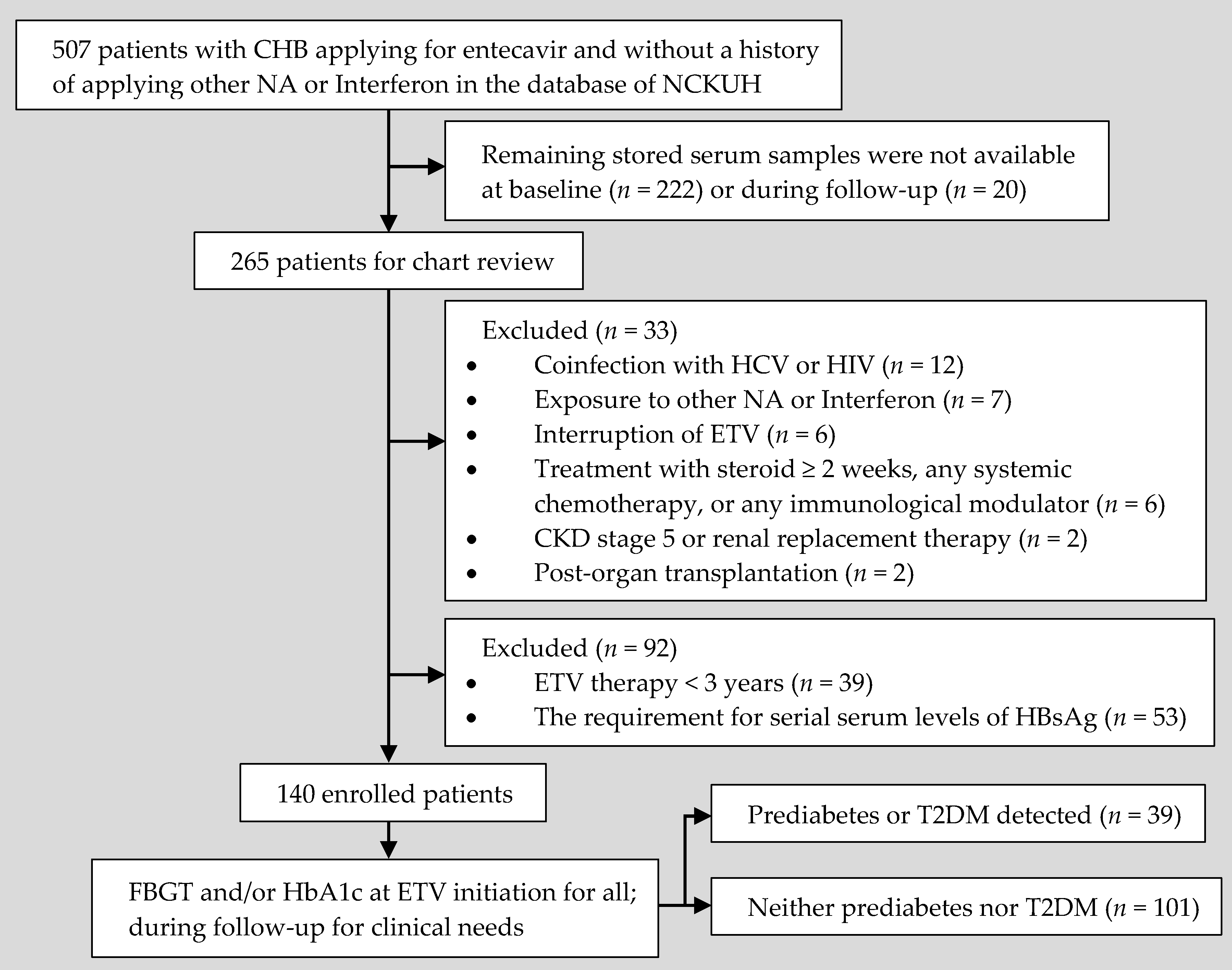 Jcm Free Full Text Insulin Resistance Associated Disorders