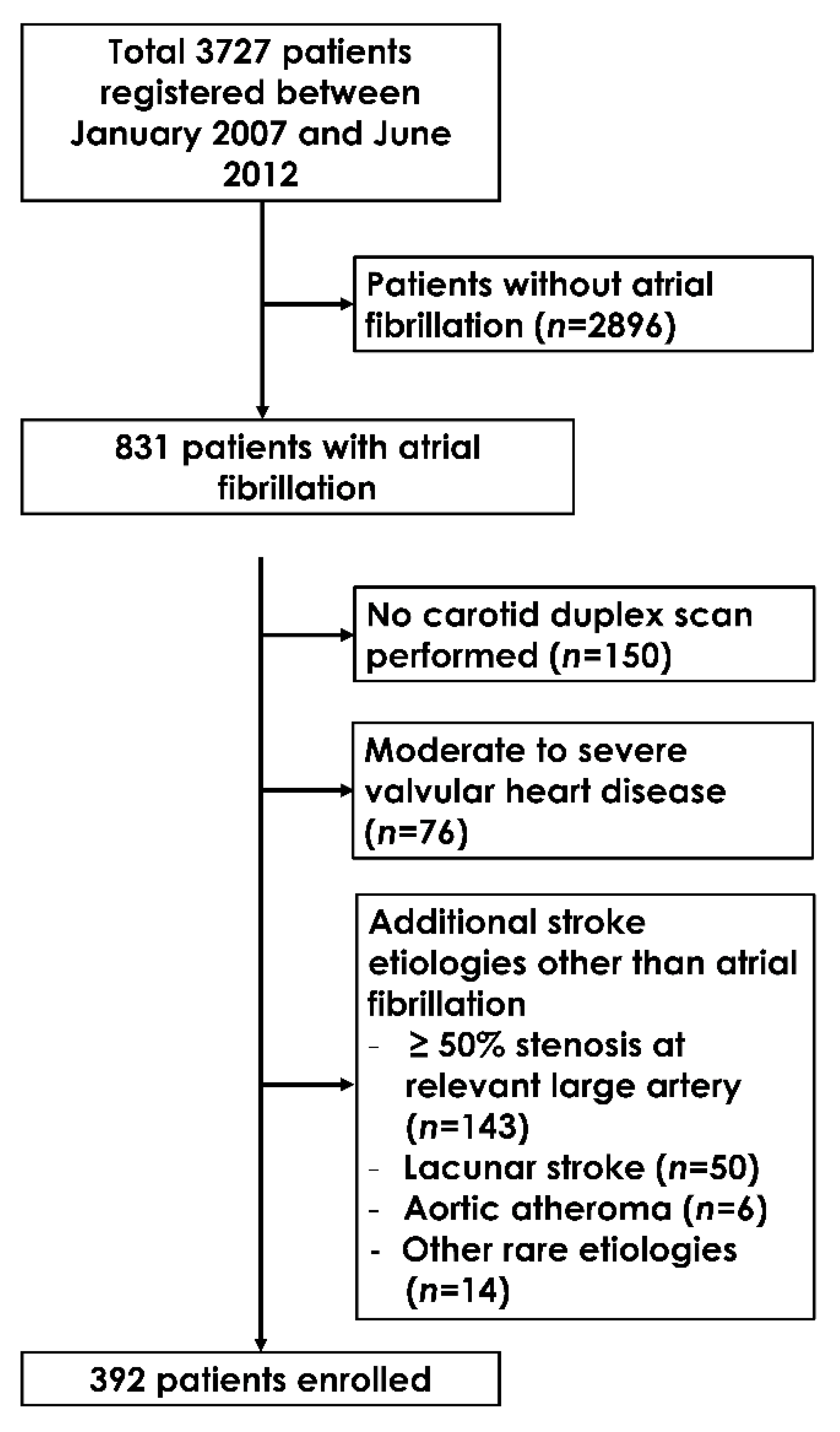 Jcm 08 01897 g001 Jcm 08 01897 g001